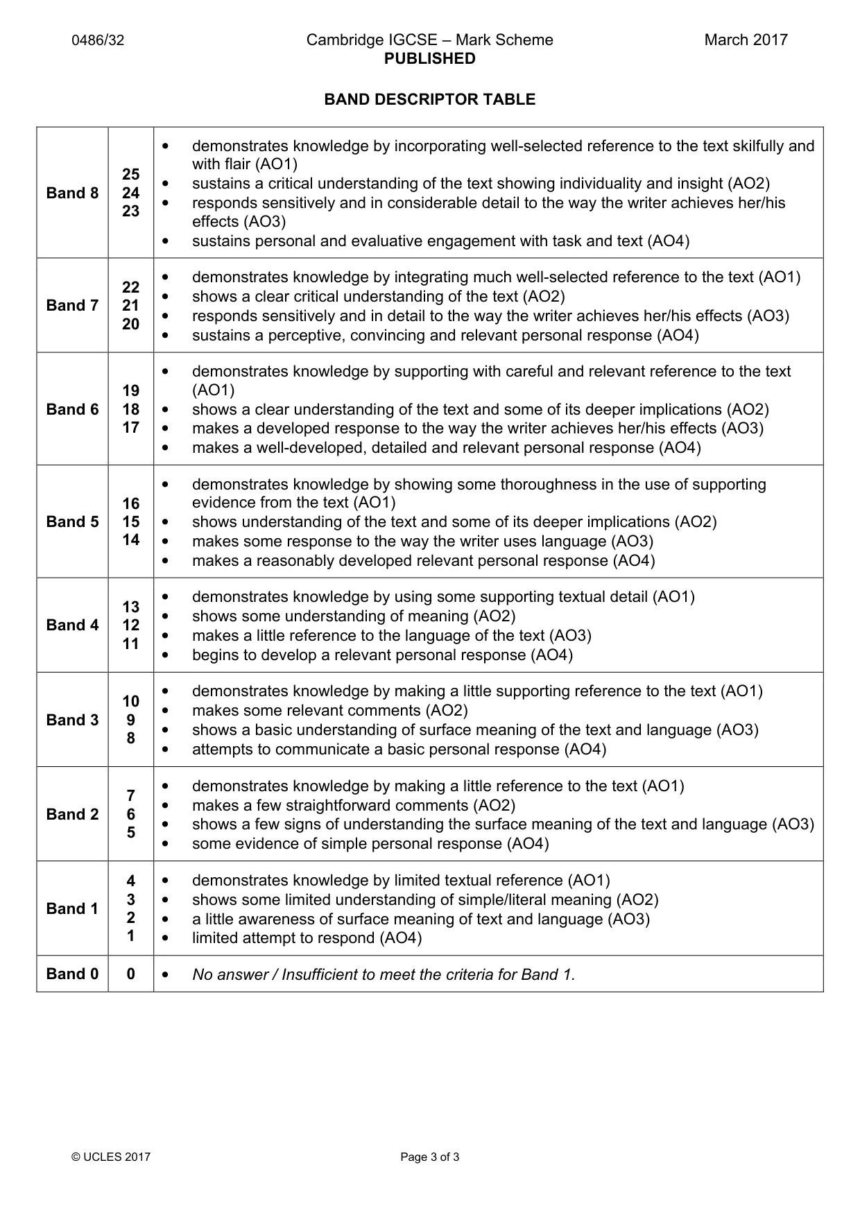 Mark scheme, page 3 of 3