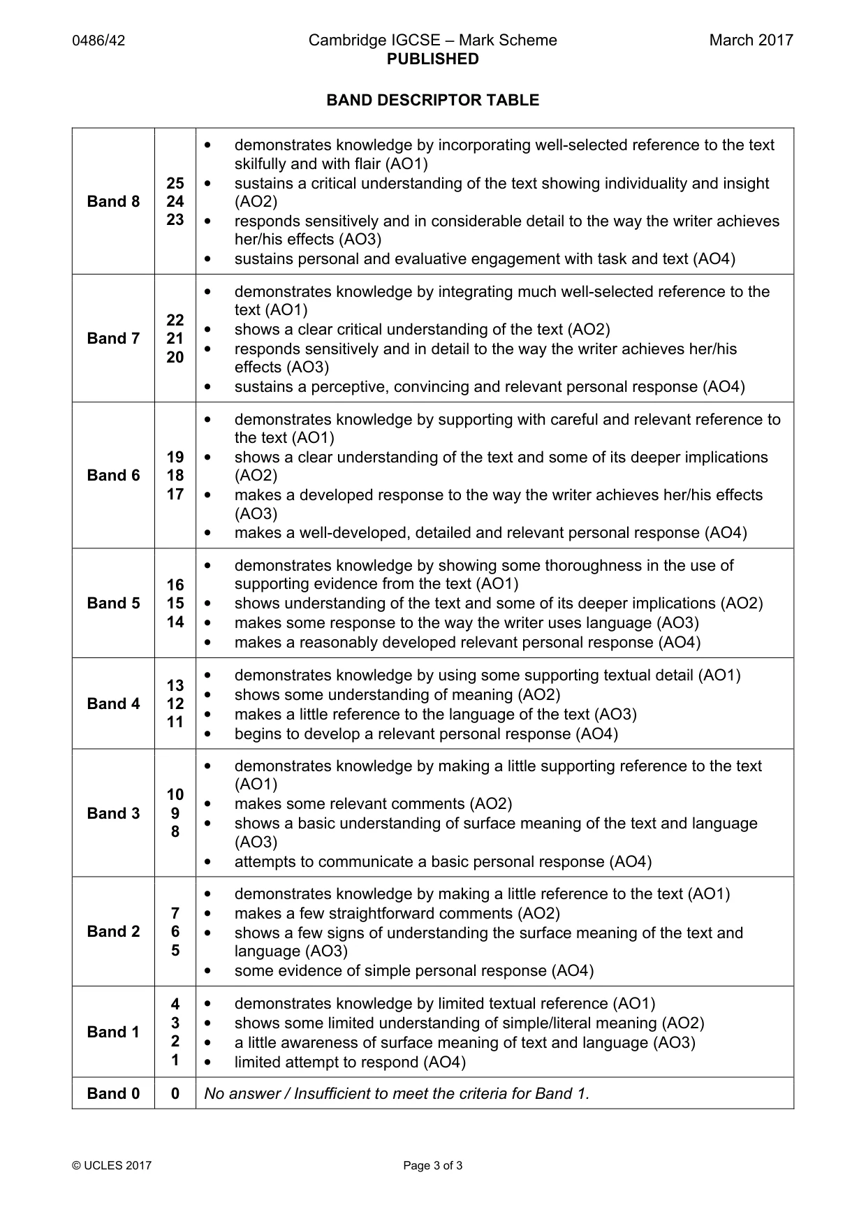 Mark scheme, page 3 of 3