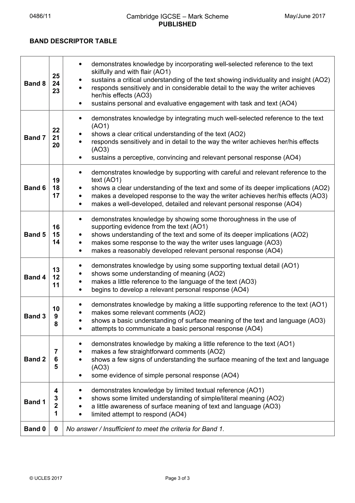 Mark scheme, page 3 of 3