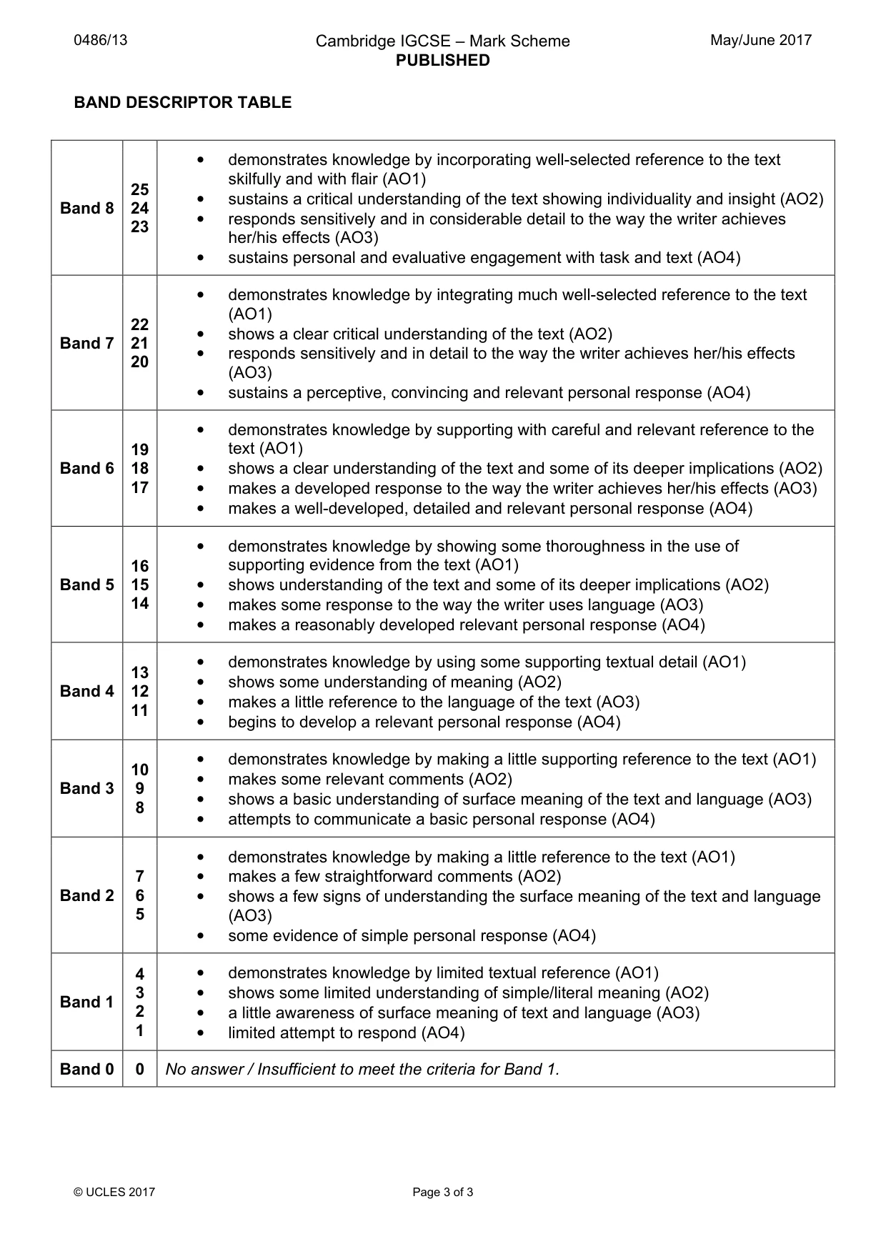 Mark scheme, page 3 of 3