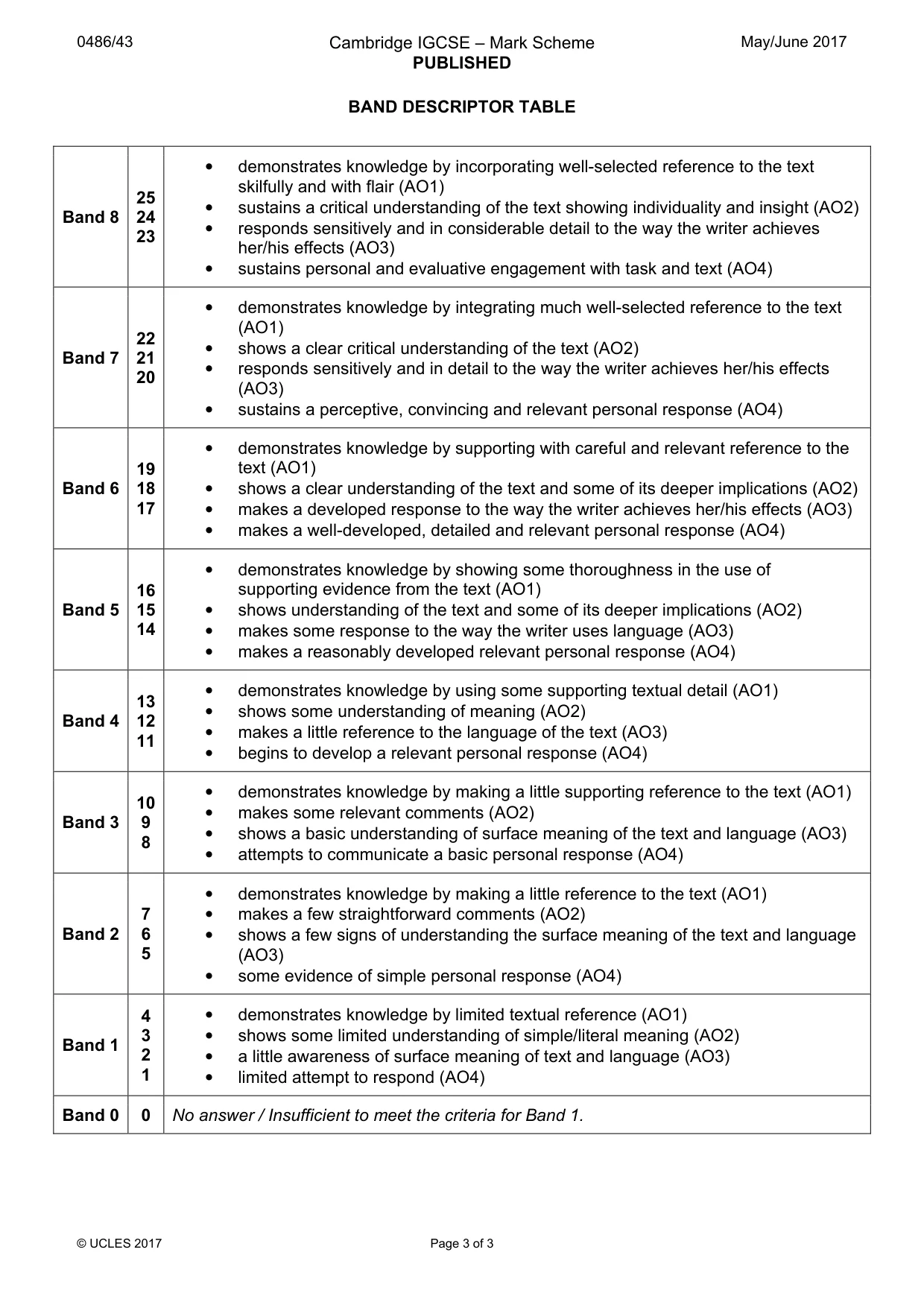 Mark scheme, page 3 of 3
