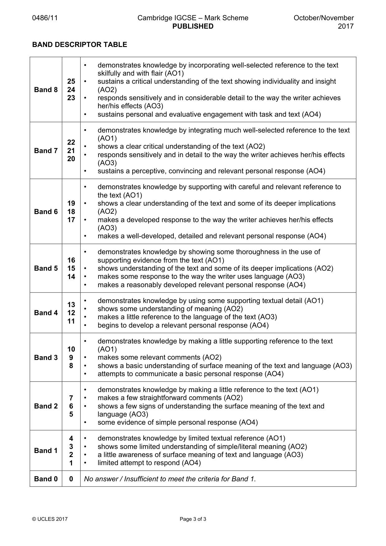 Mark scheme, page 3 of 3