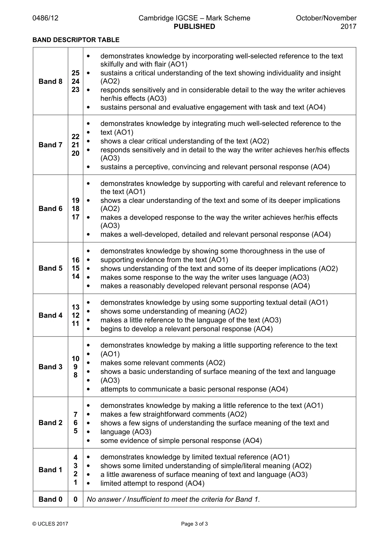 Mark scheme, page 3 of 3