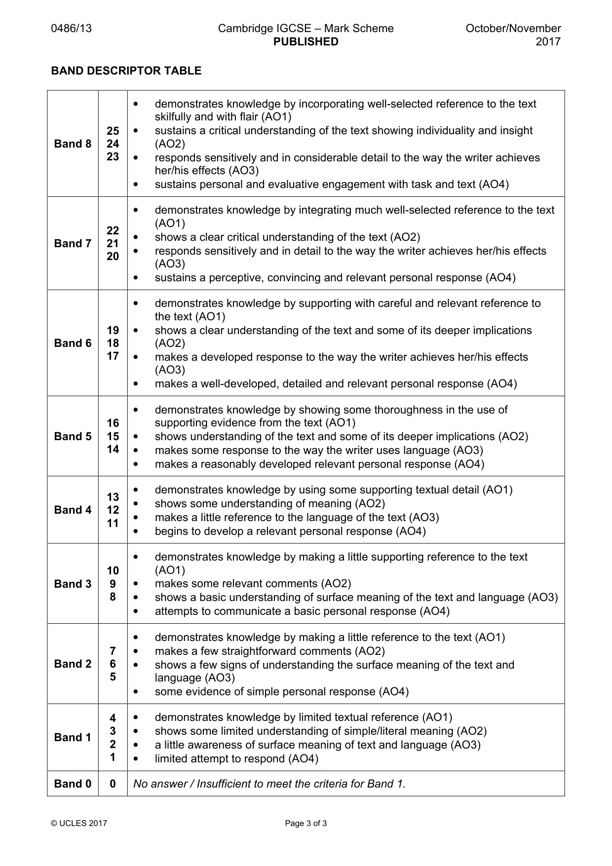 Mark scheme, page 3 of 3