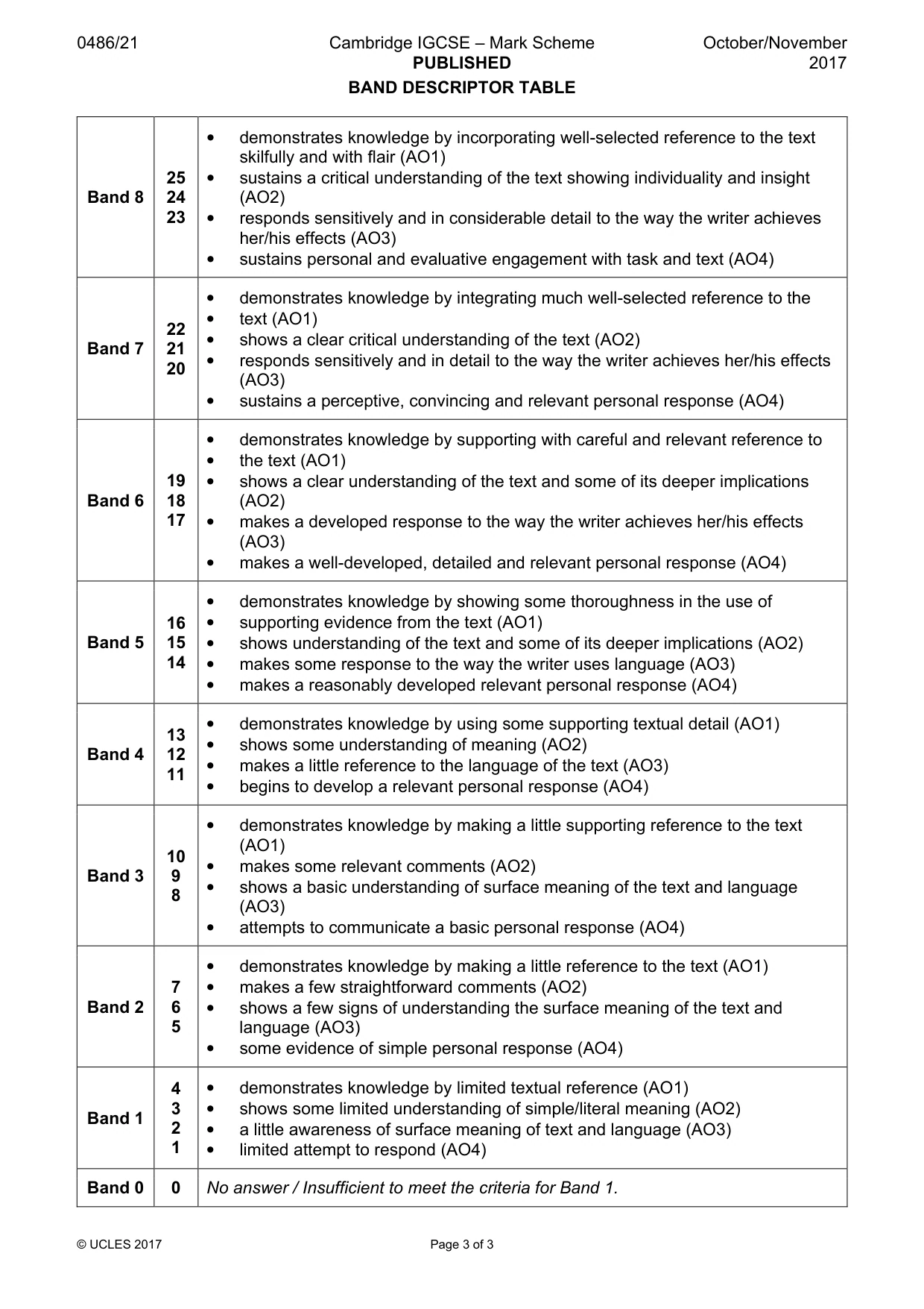 Mark scheme, page 3 of 3