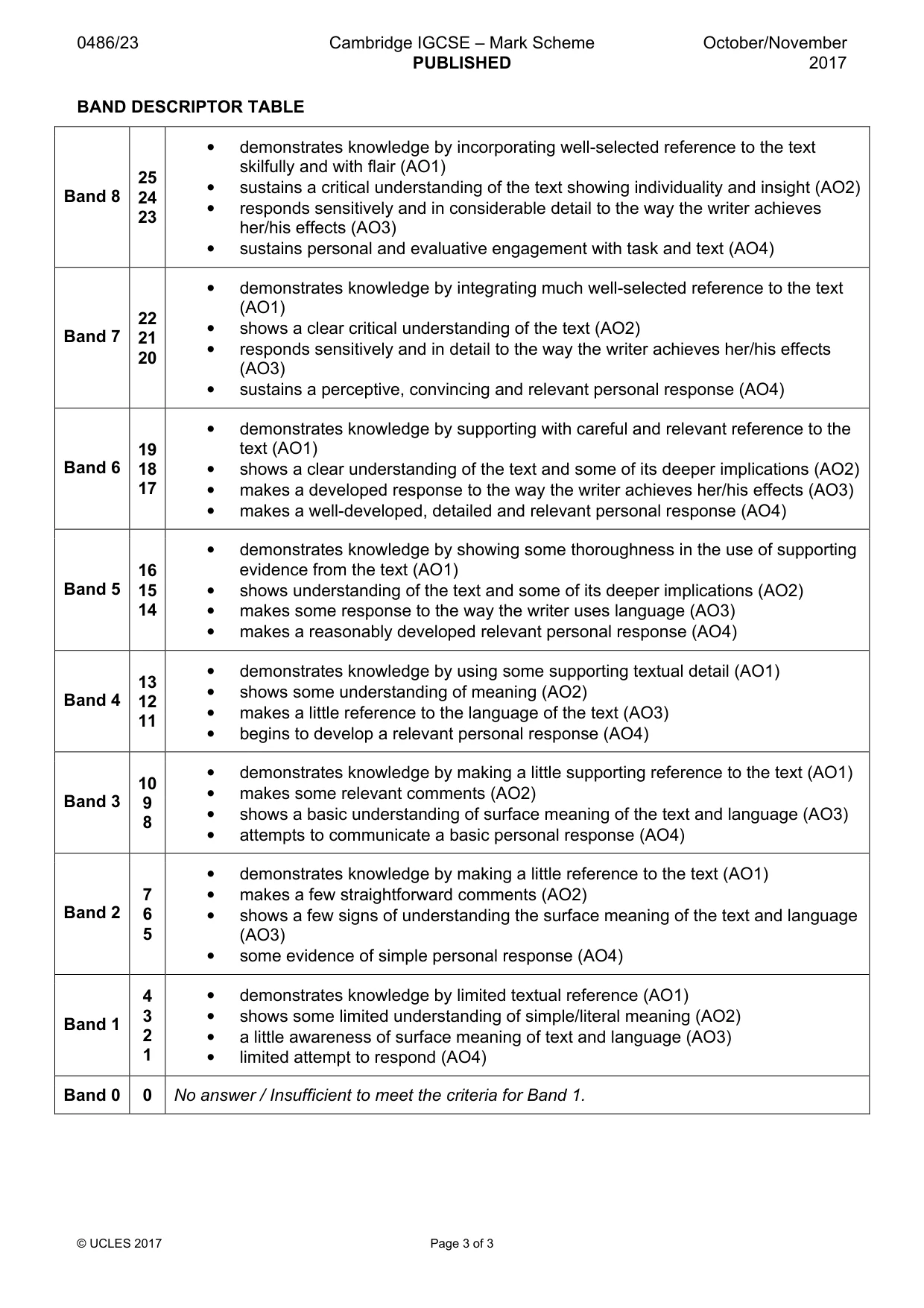 Mark scheme, page 3 of 3