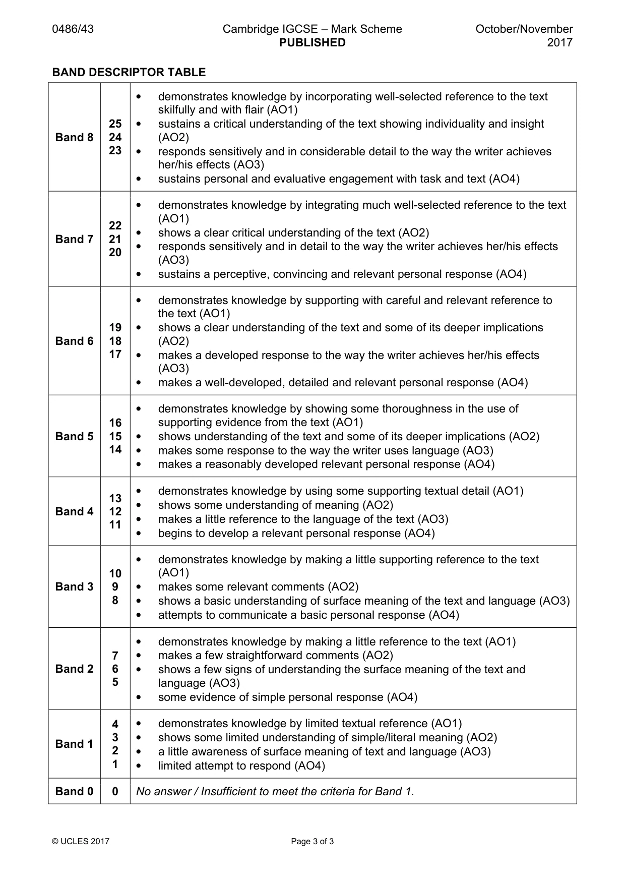 Mark scheme, page 3 of 3