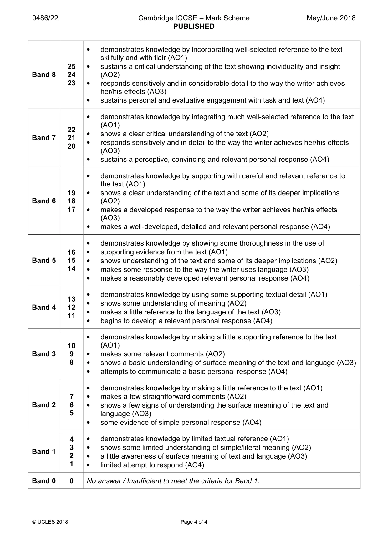 Mark scheme, page 4 of 4