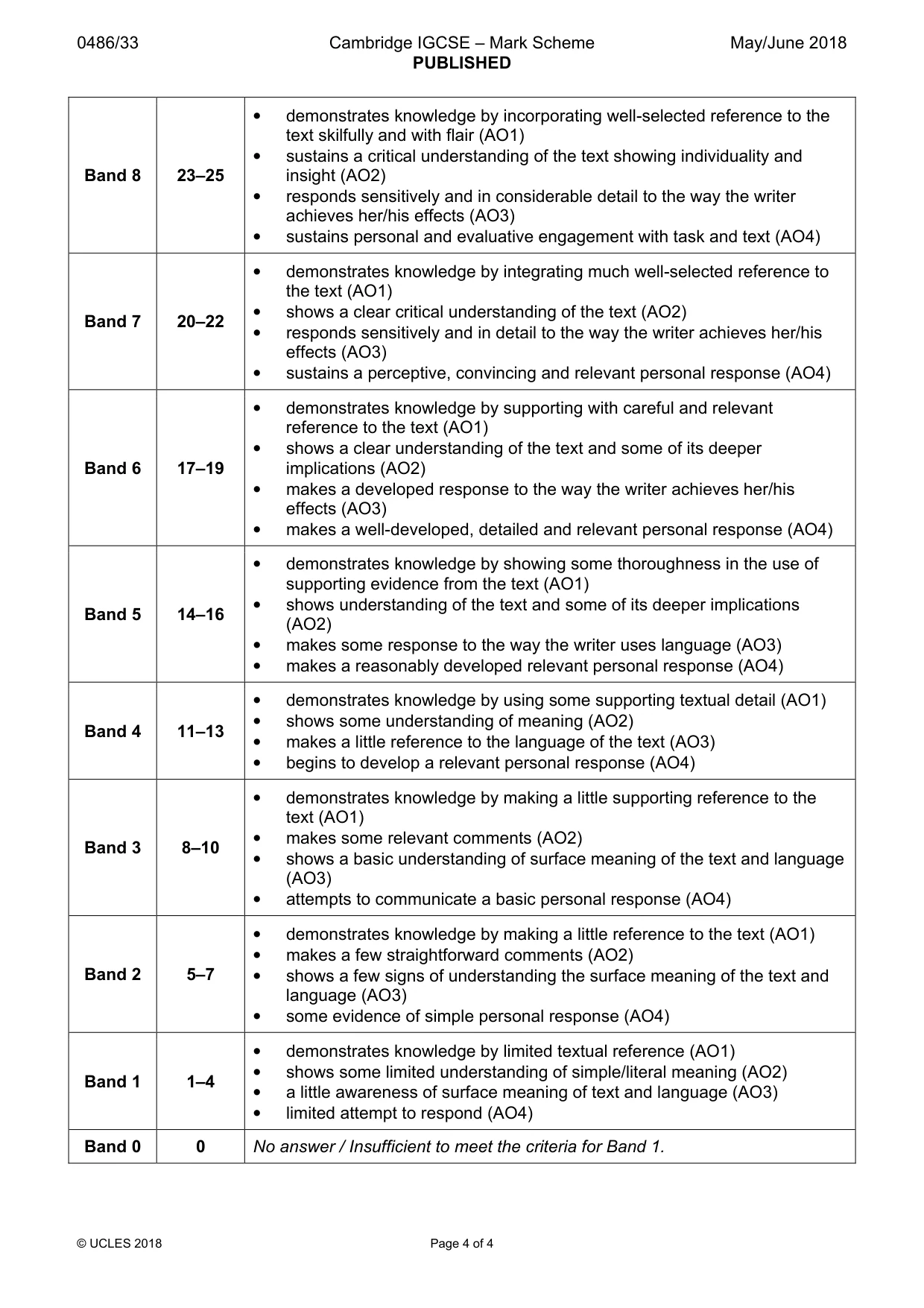 Mark scheme, page 4 of 4