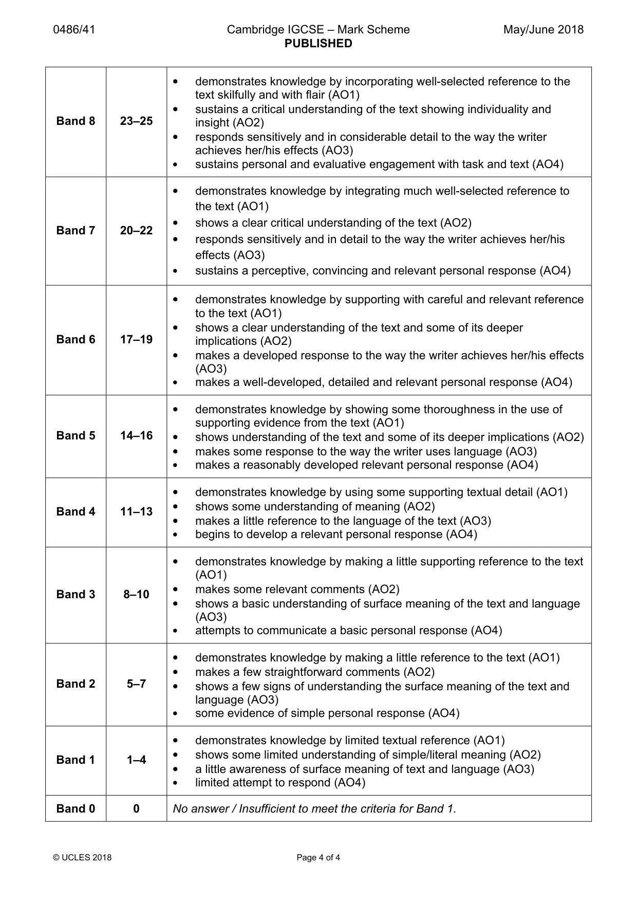 Mark scheme, page 4 of 4