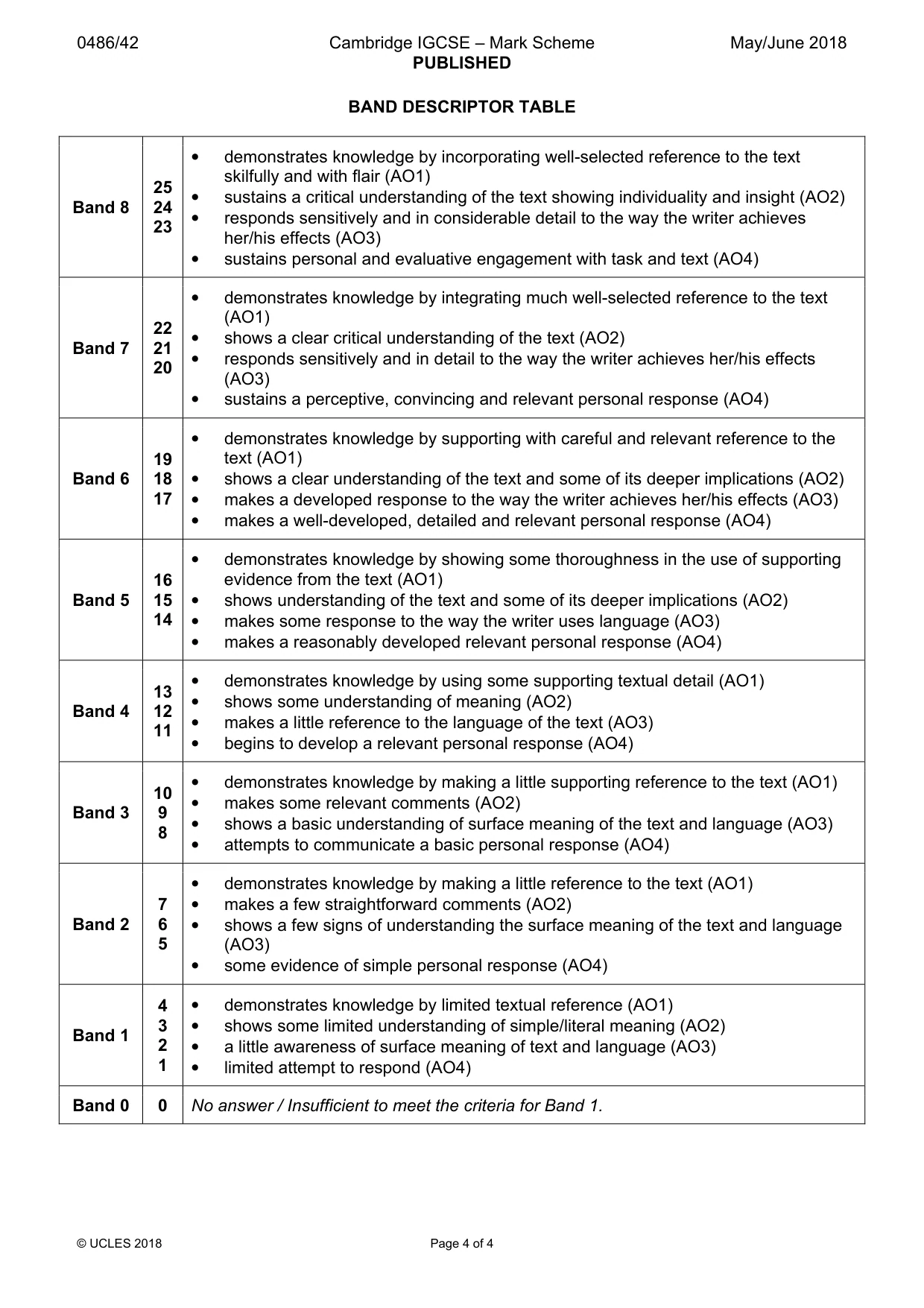 Mark scheme, page 4 of 4