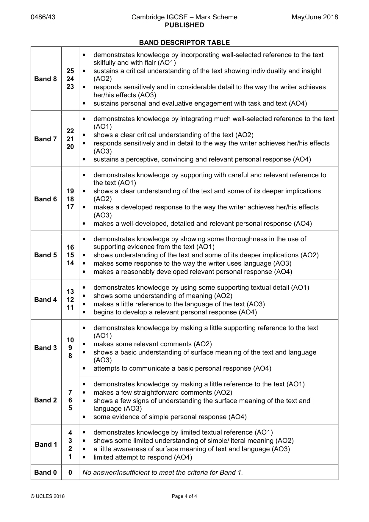 Mark scheme, page 4 of 4