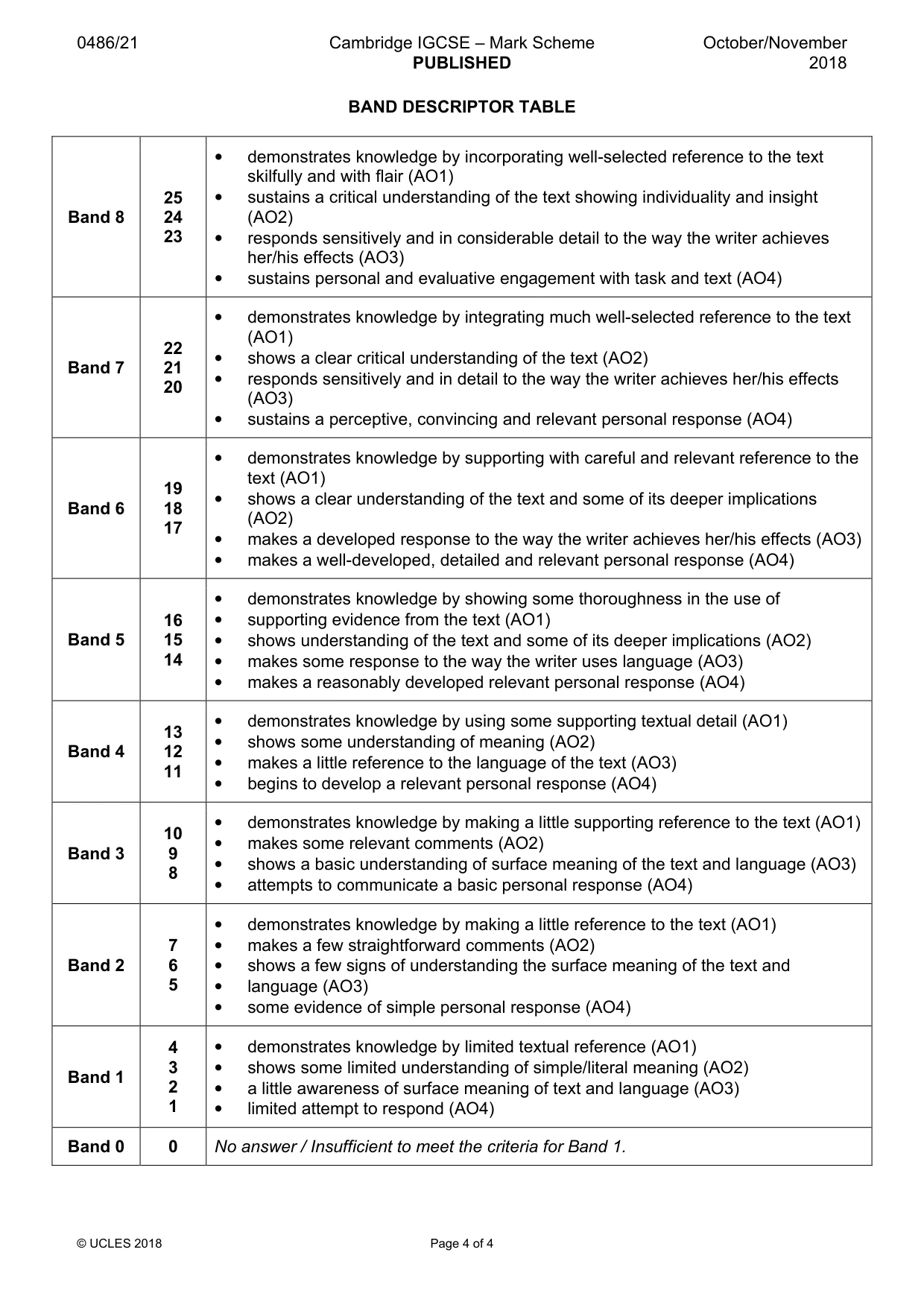 Mark scheme, page 4 of 4