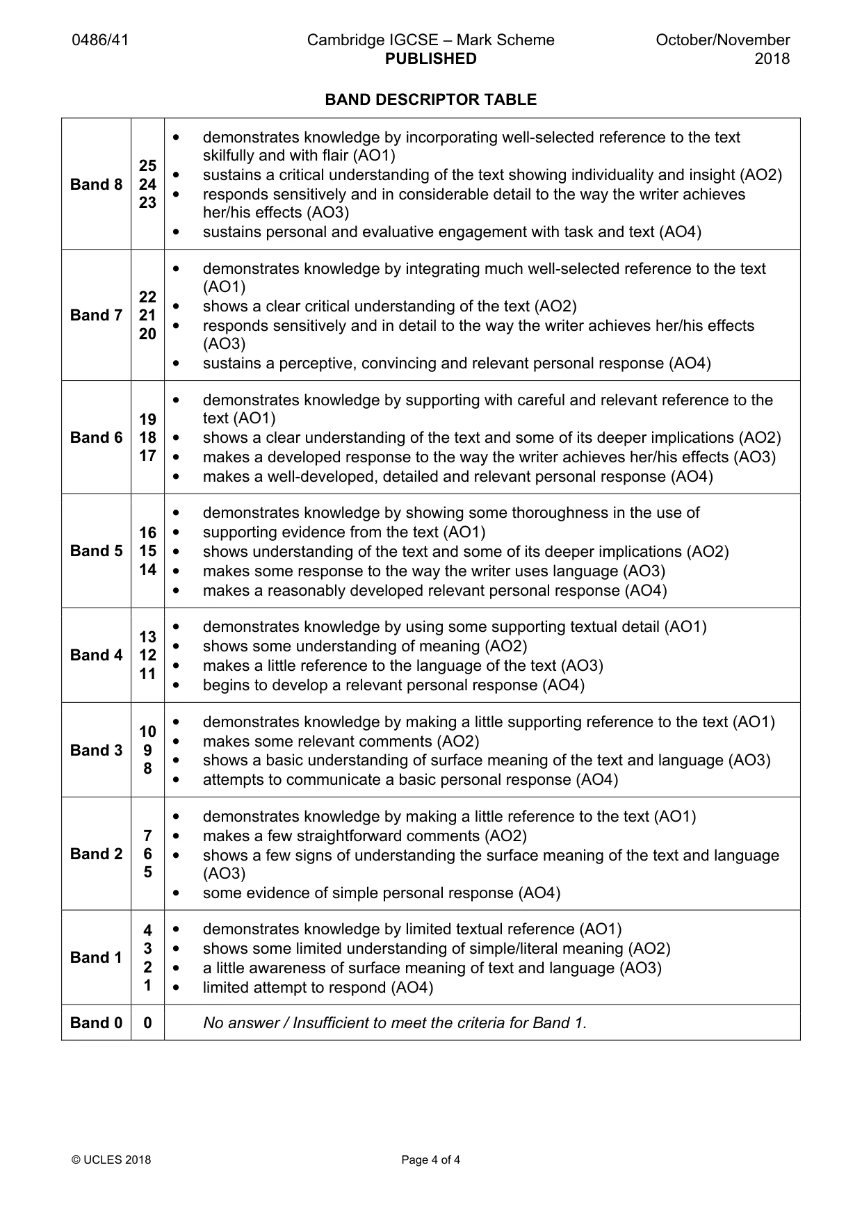 Mark scheme, page 4 of 4