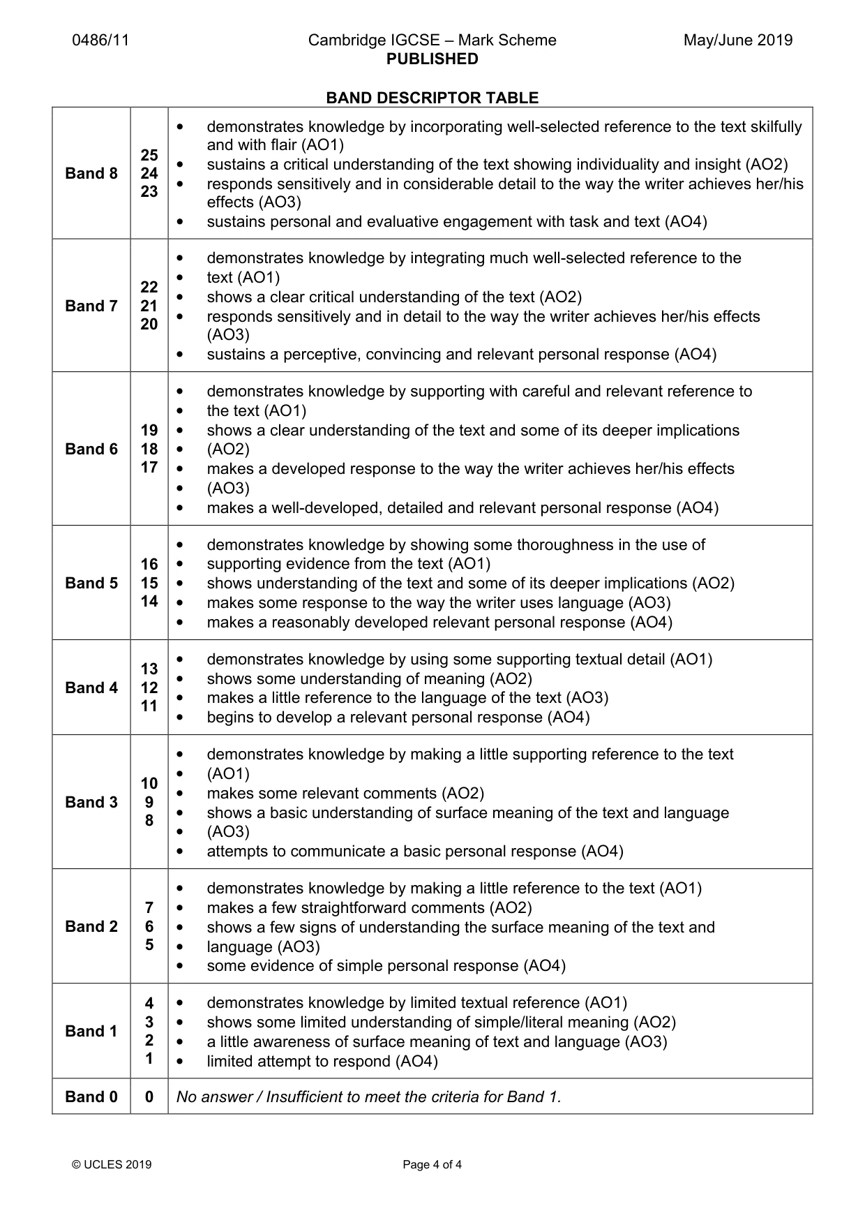 Mark scheme, page 4 of 4