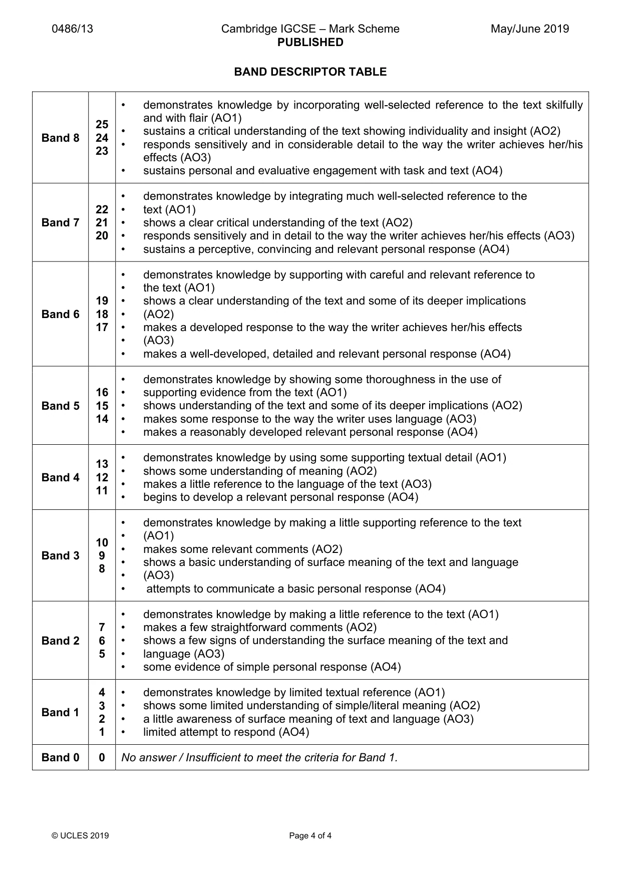 Mark scheme, page 4 of 4