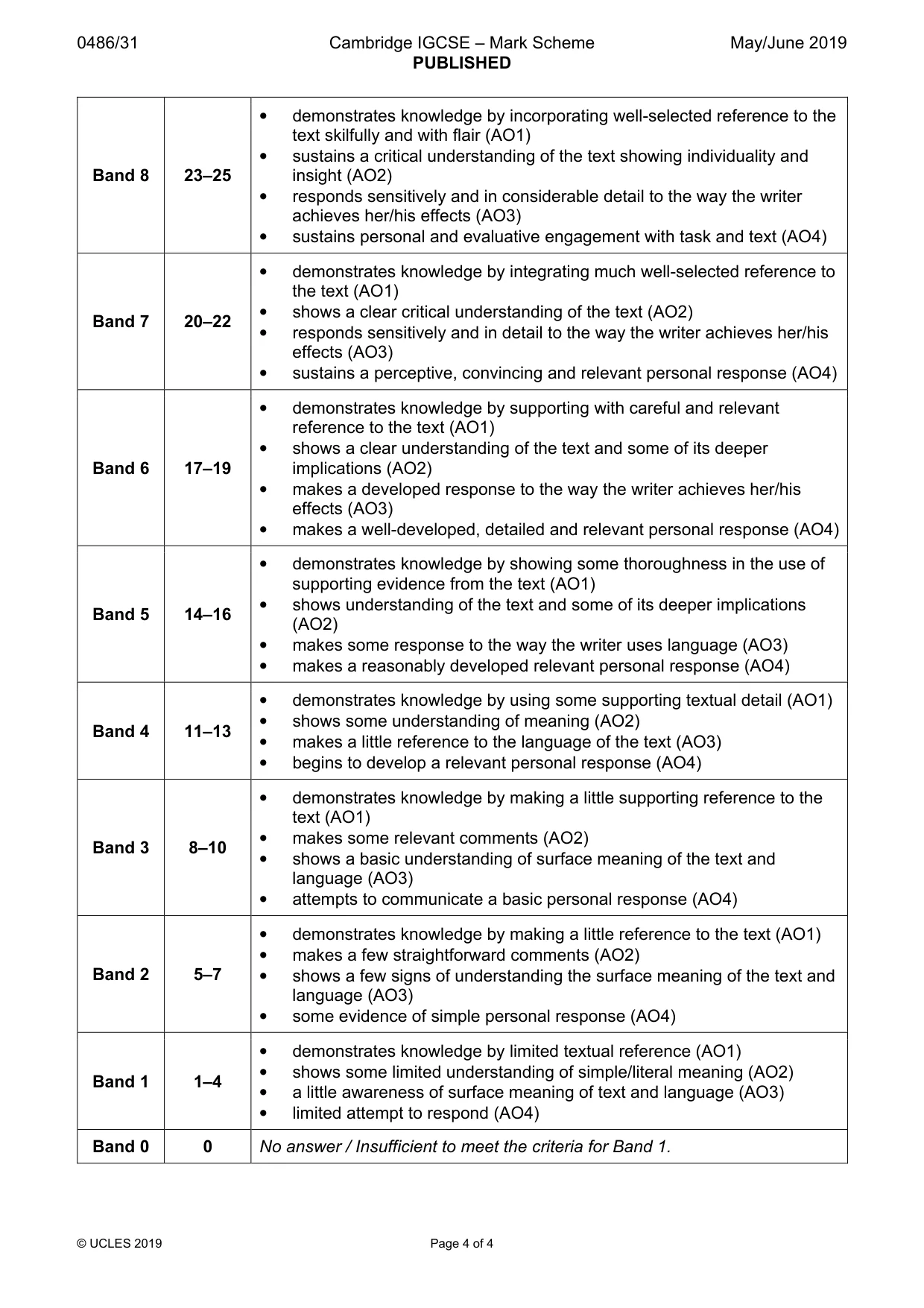 Mark scheme, page 4 of 4