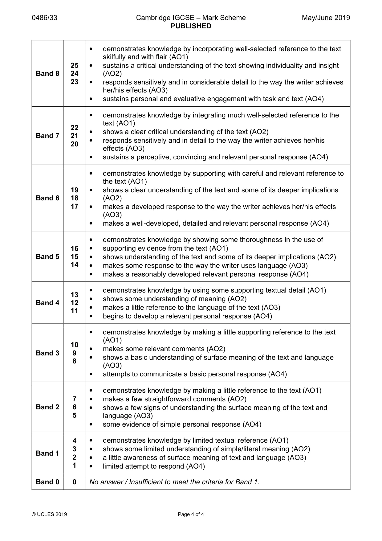 Mark scheme, page 4 of 4