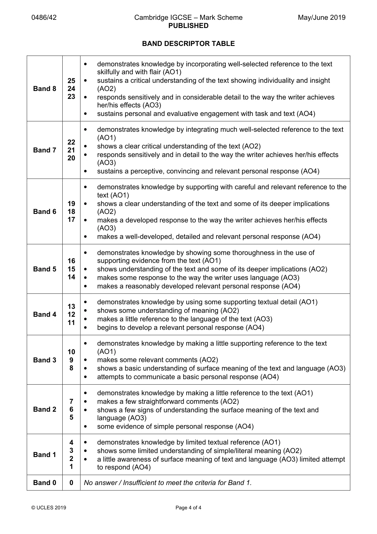 Mark scheme, page 4 of 4