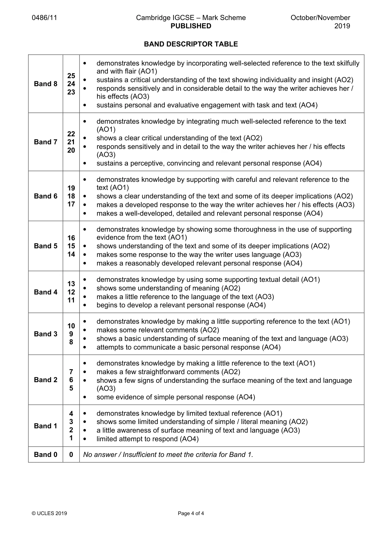 Mark scheme, page 4 of 4