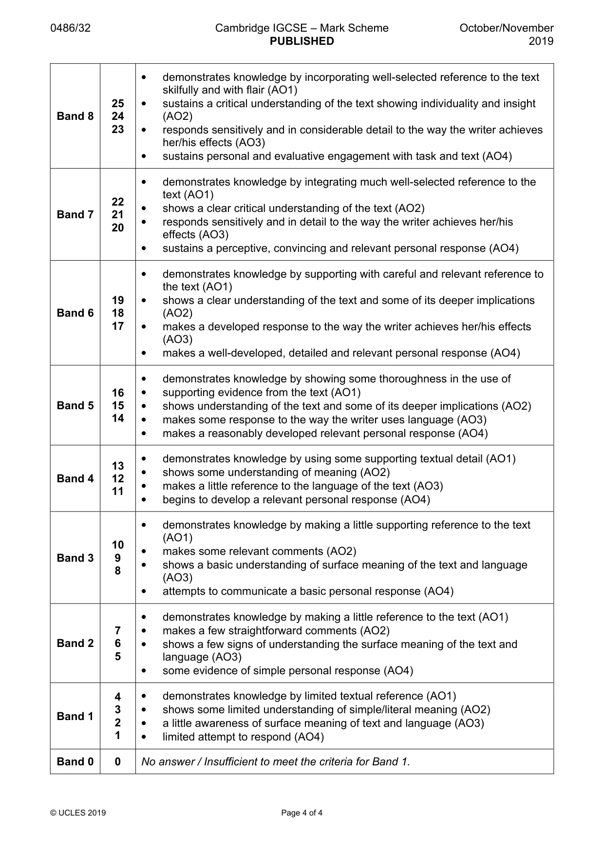 Mark scheme, page 4 of 4