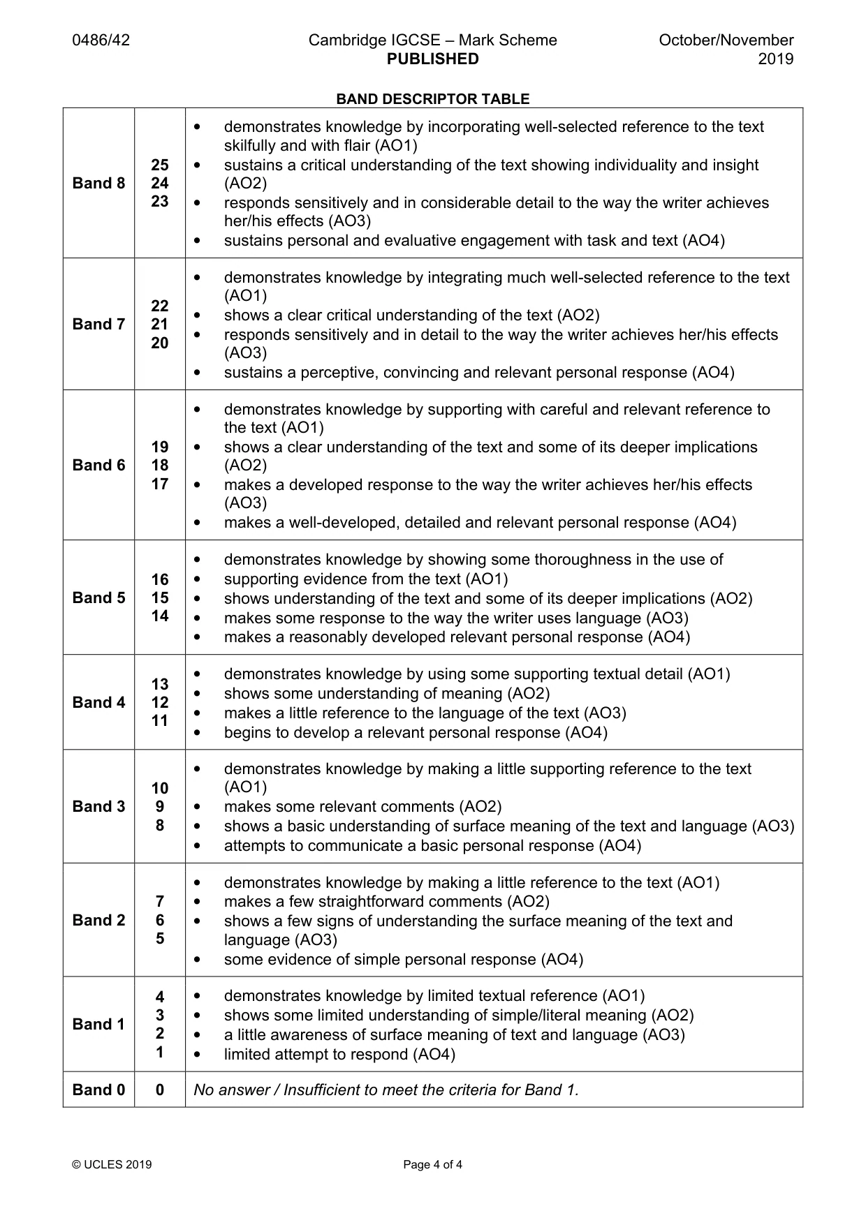 Mark scheme, page 4 of 4