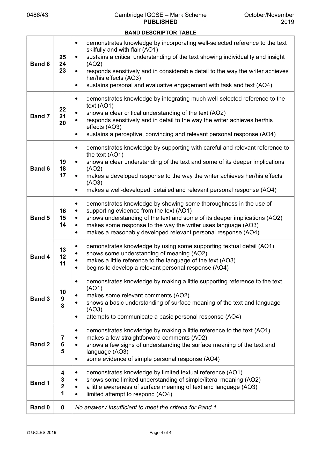 Mark scheme, page 4 of 4