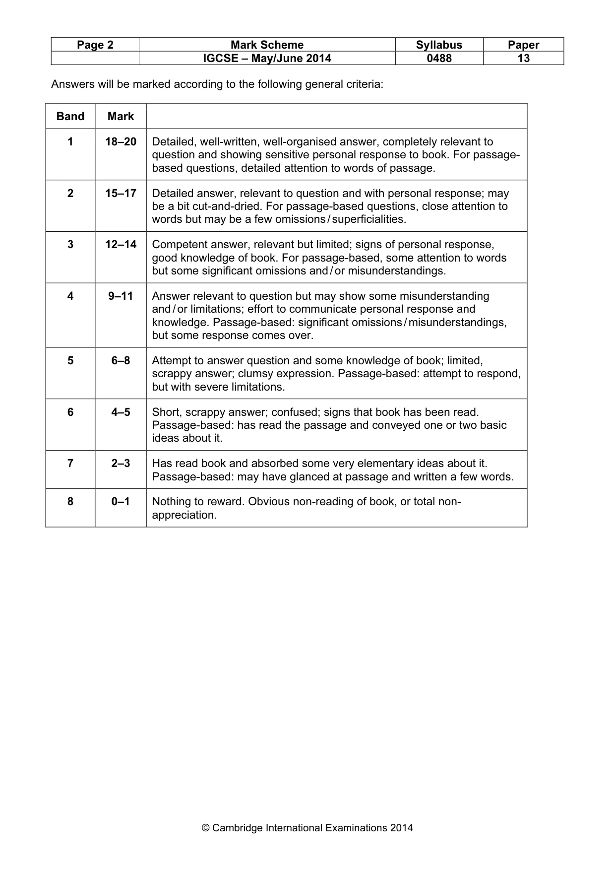 Mark scheme, page 2 of 15