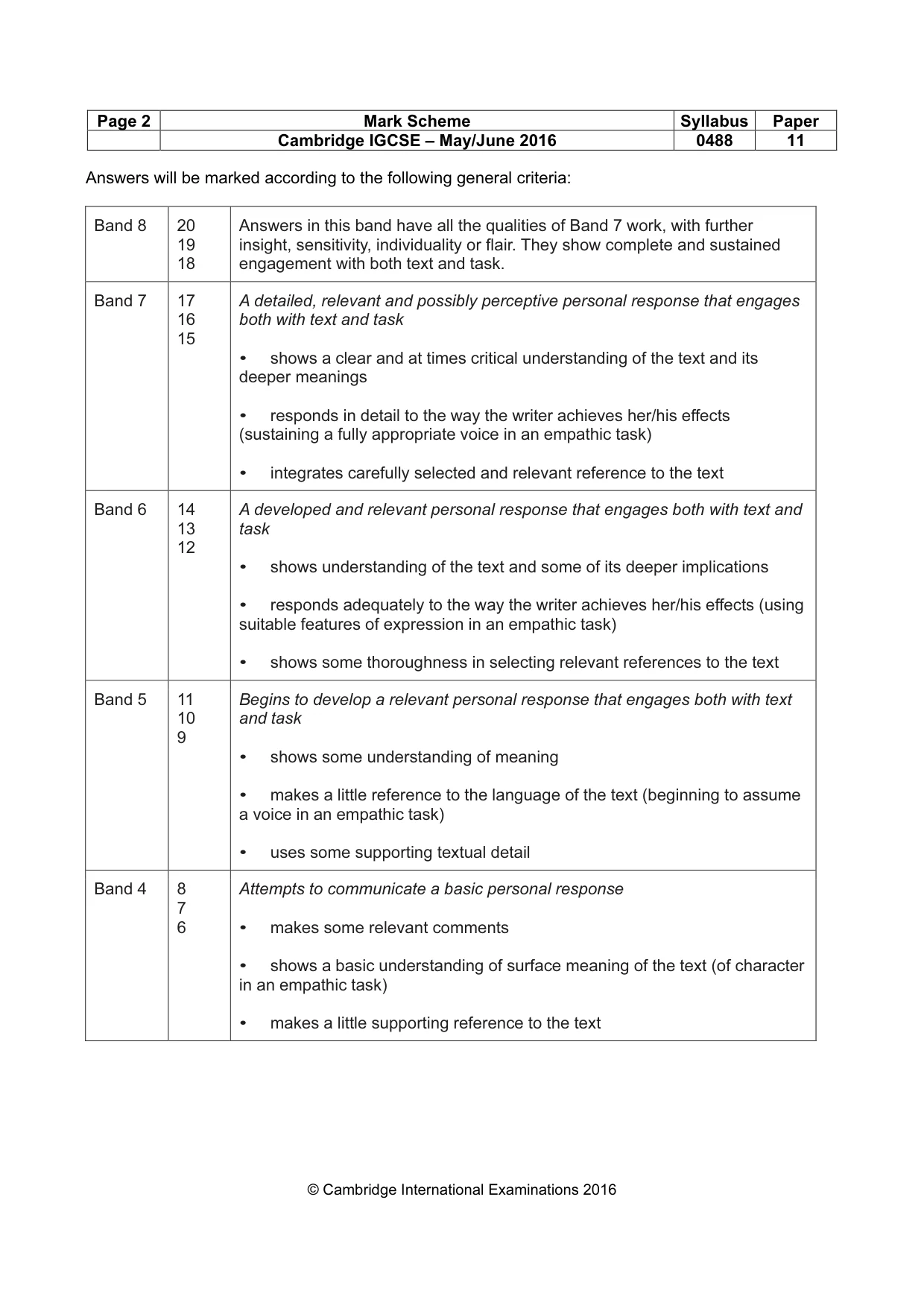 Mark scheme, page 2 of 19
