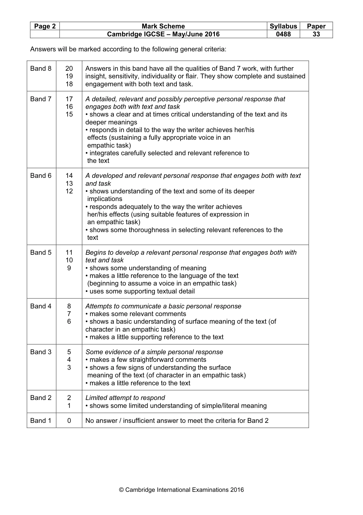 Mark scheme, page 2 of 6