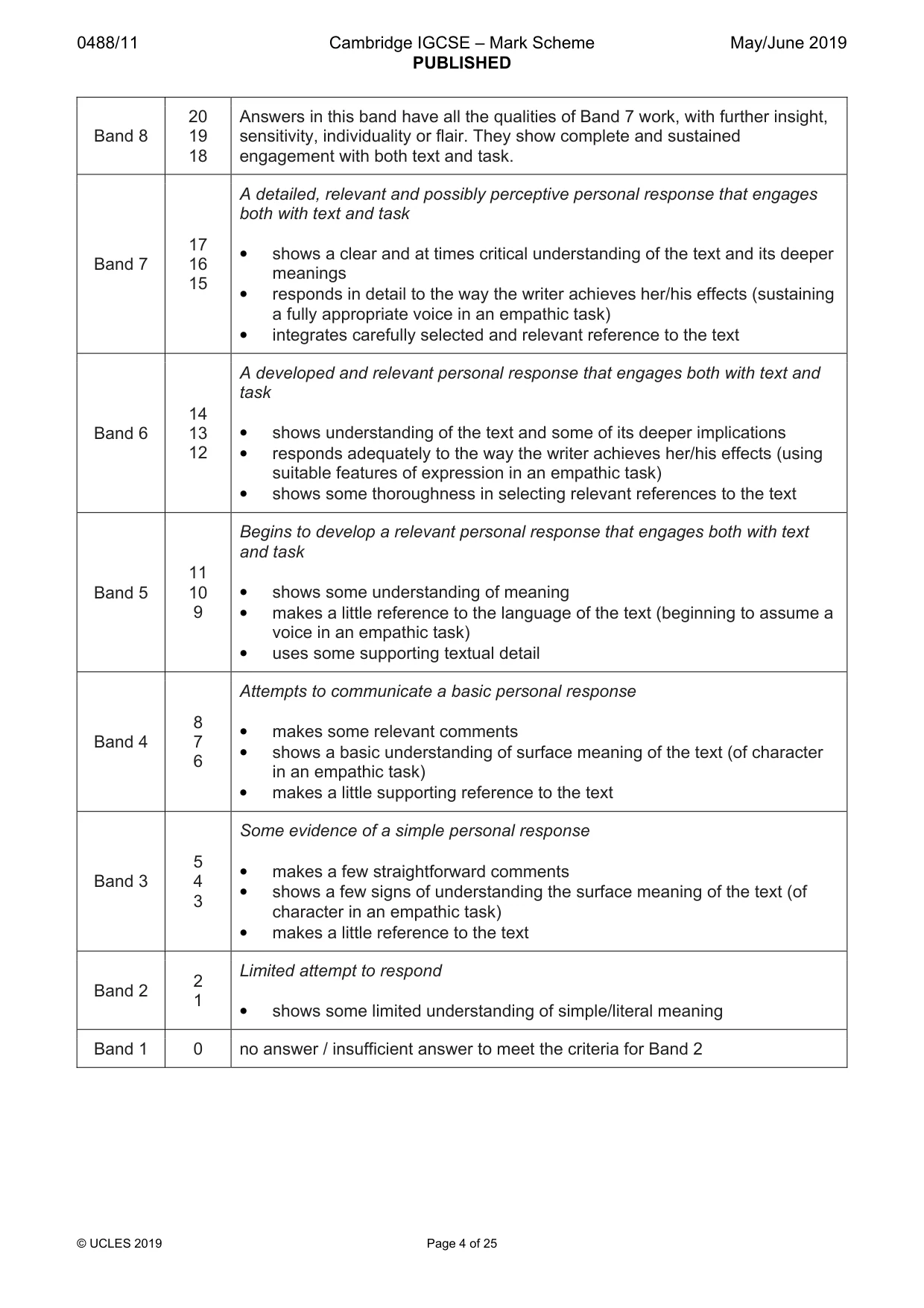 Mark scheme, page 4 of 25
