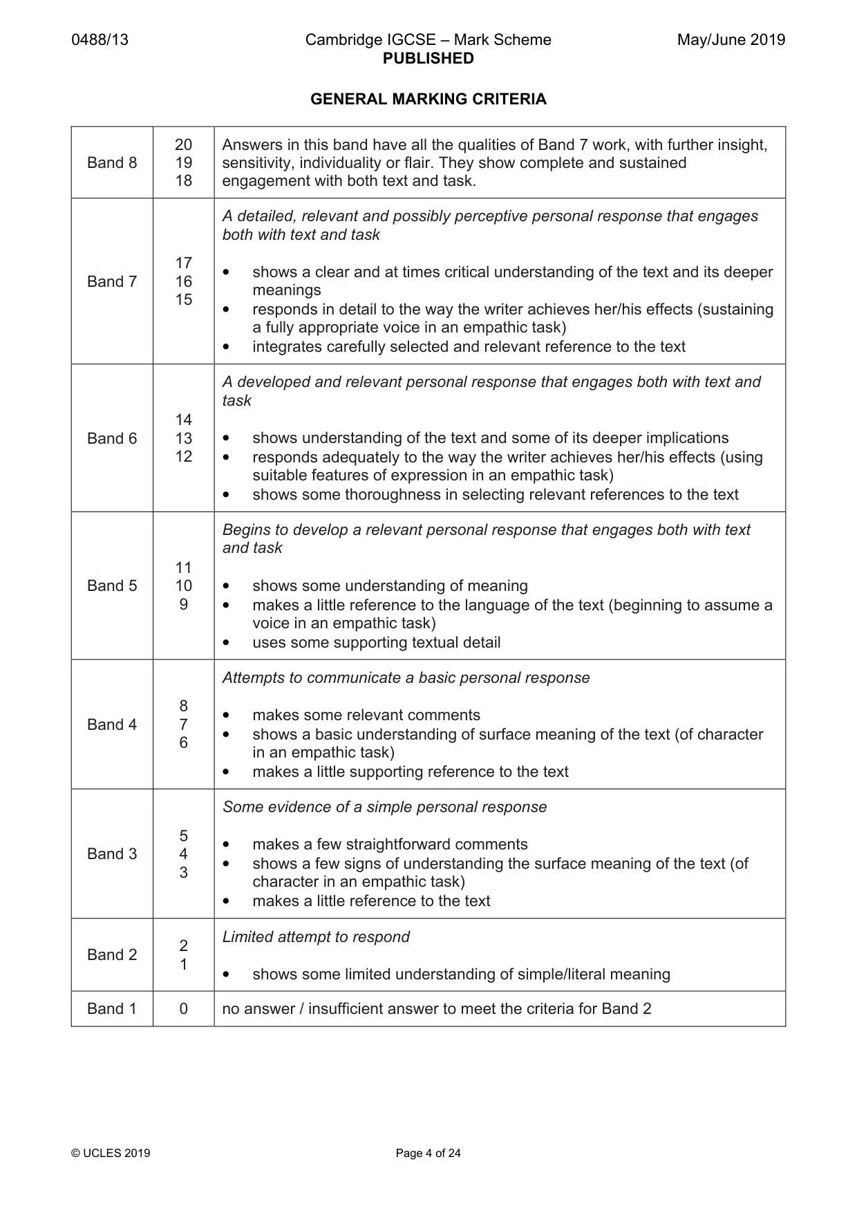 Mark scheme, page 4 of 24