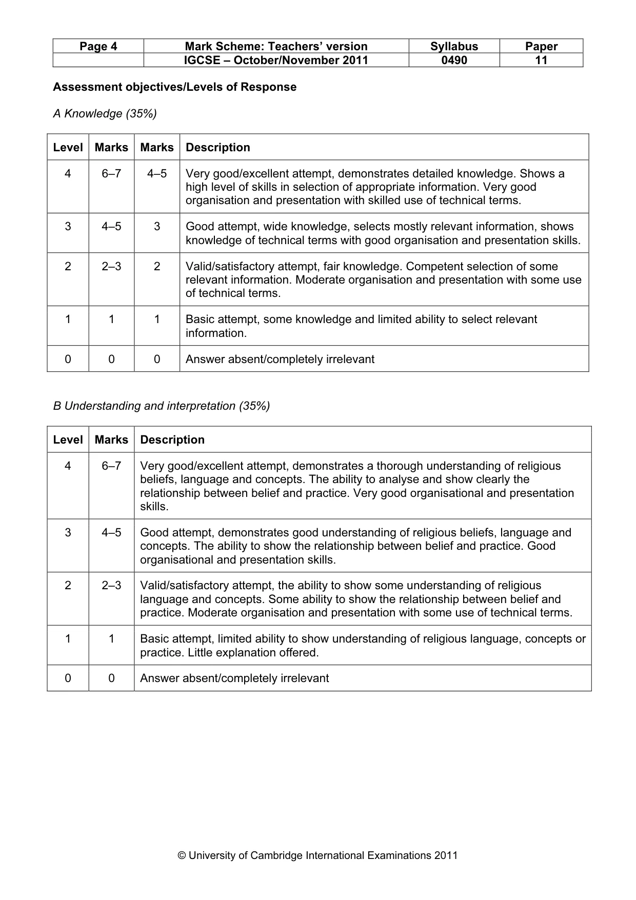 Mark scheme, page 4 of 14