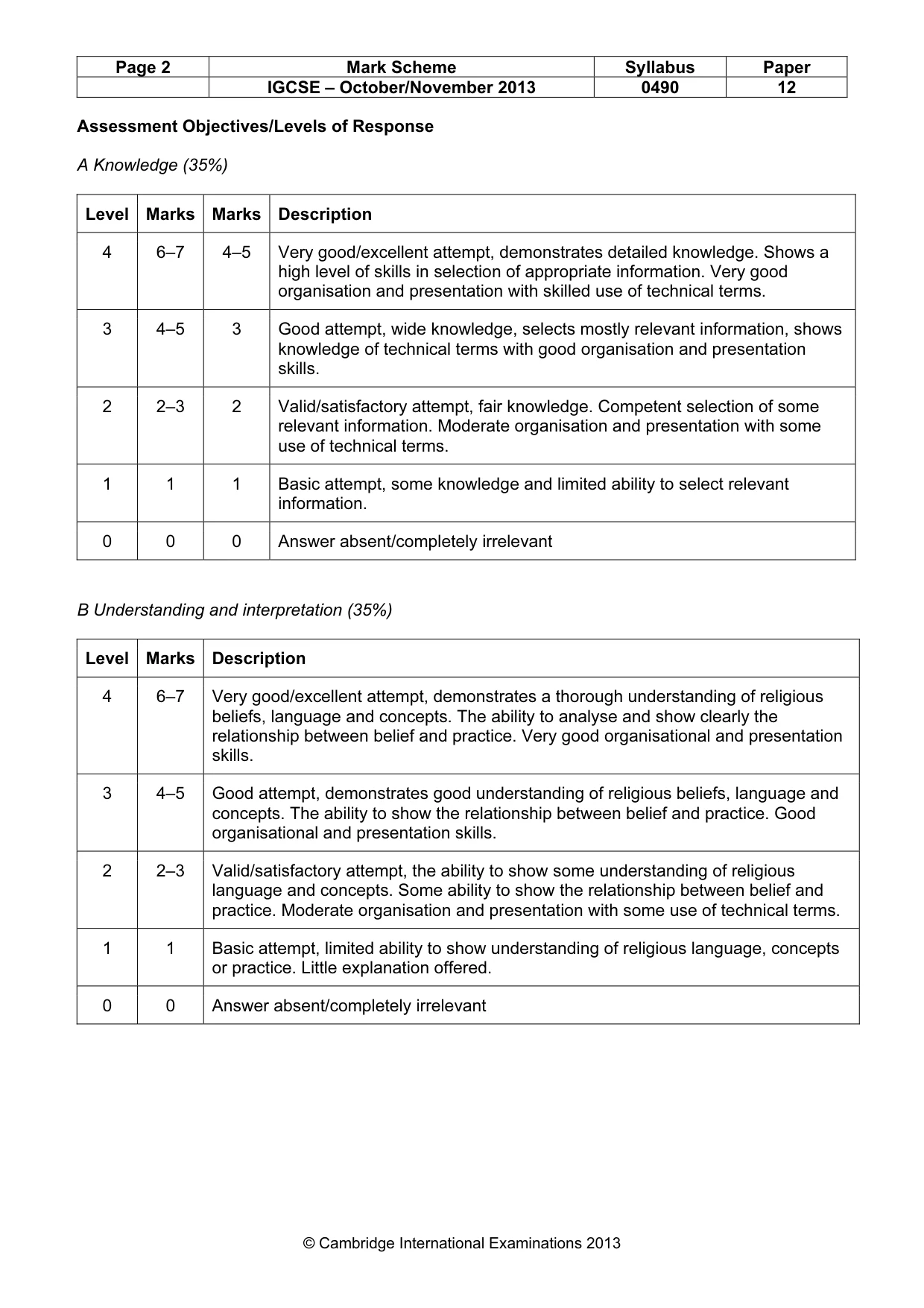 Mark scheme, page 2 of 15