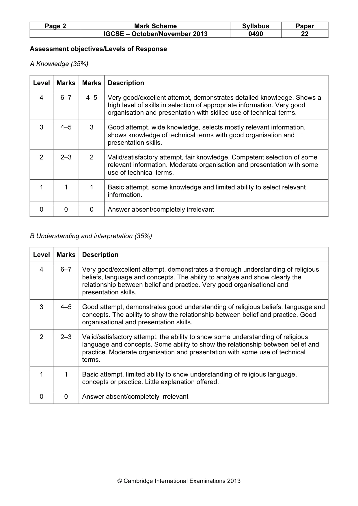 Mark scheme, page 2 of 17