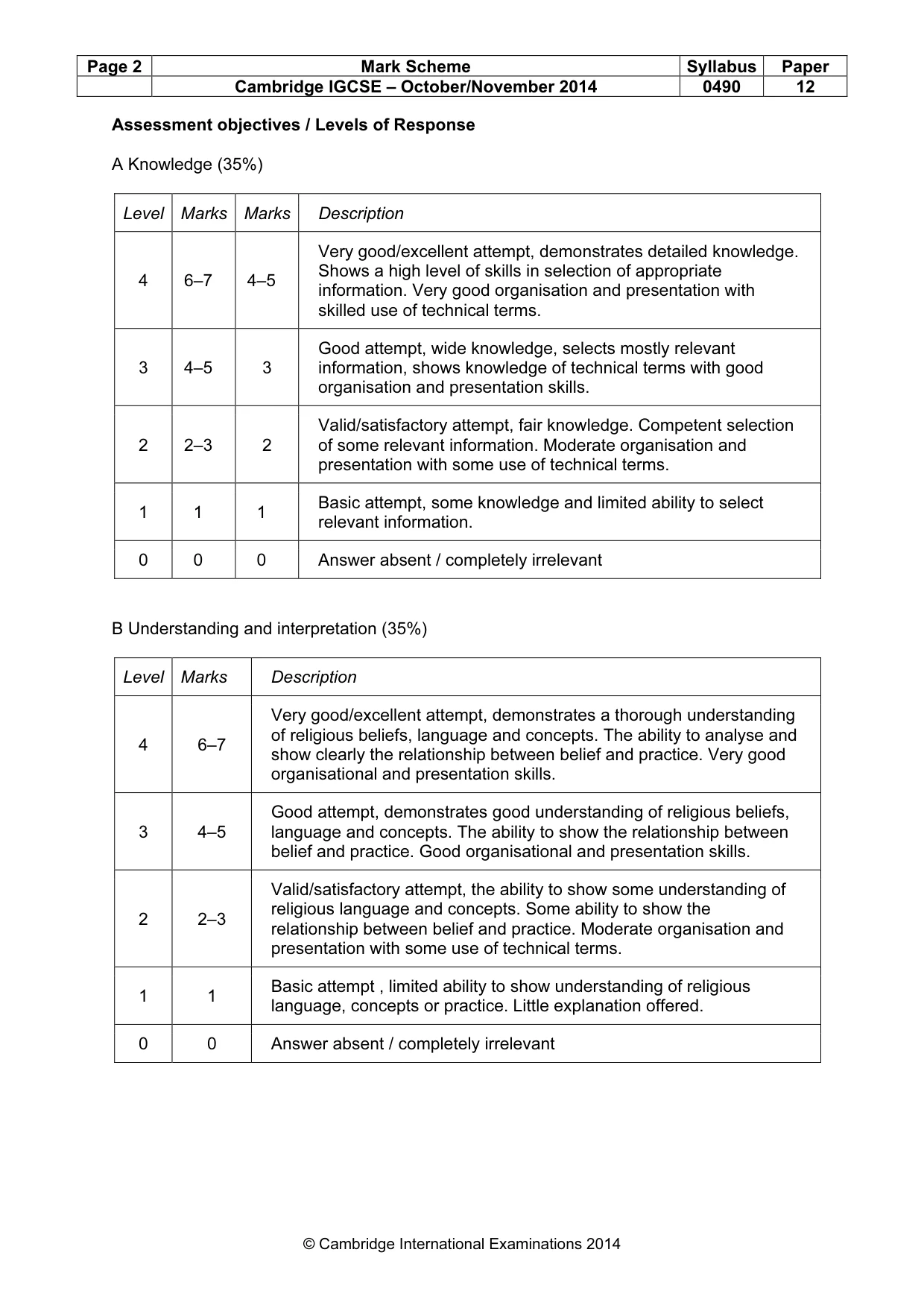 Mark scheme, page 2 of 14