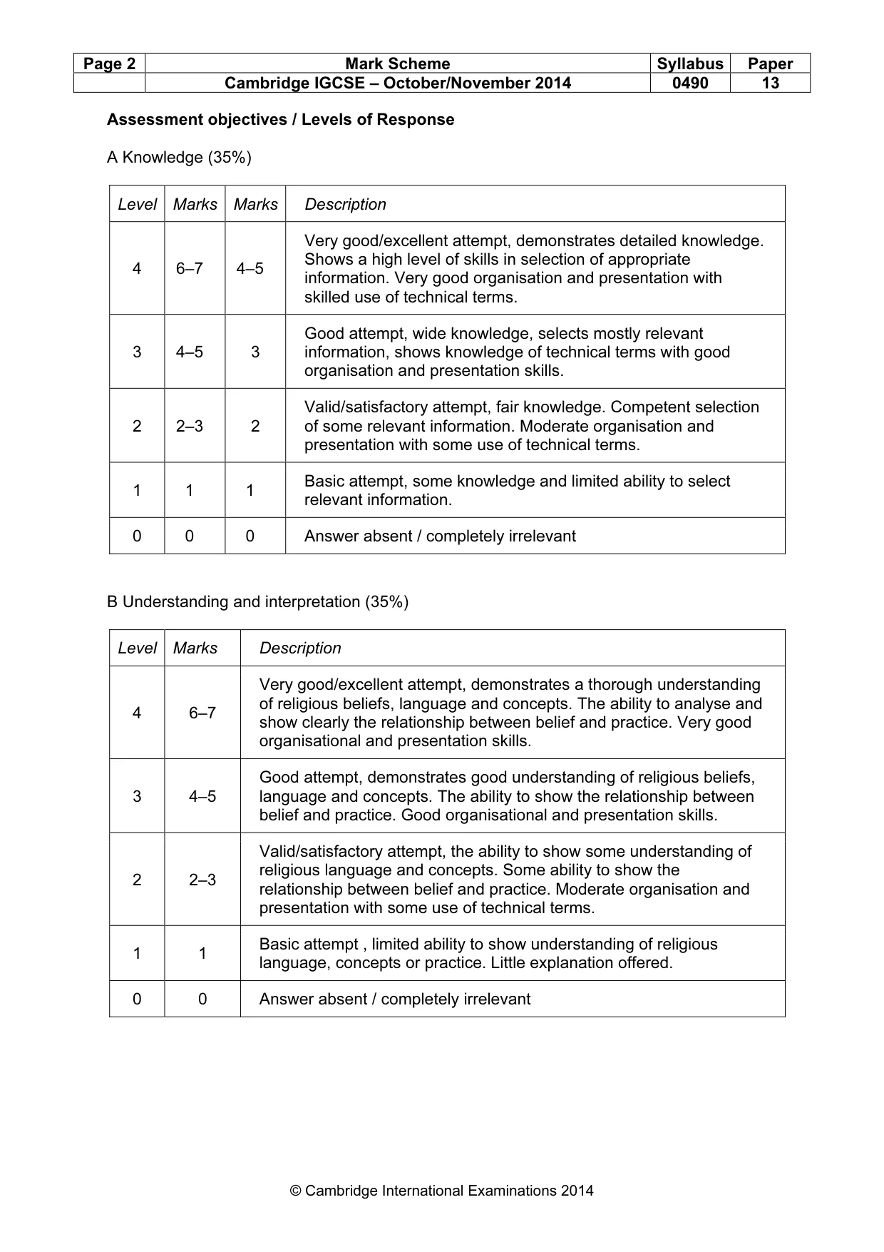 Mark scheme, page 2 of 14