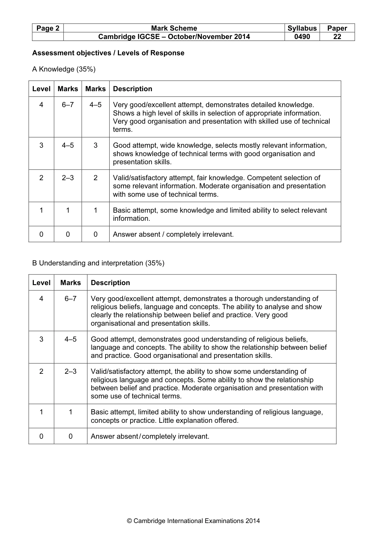 Mark scheme, page 2 of 17