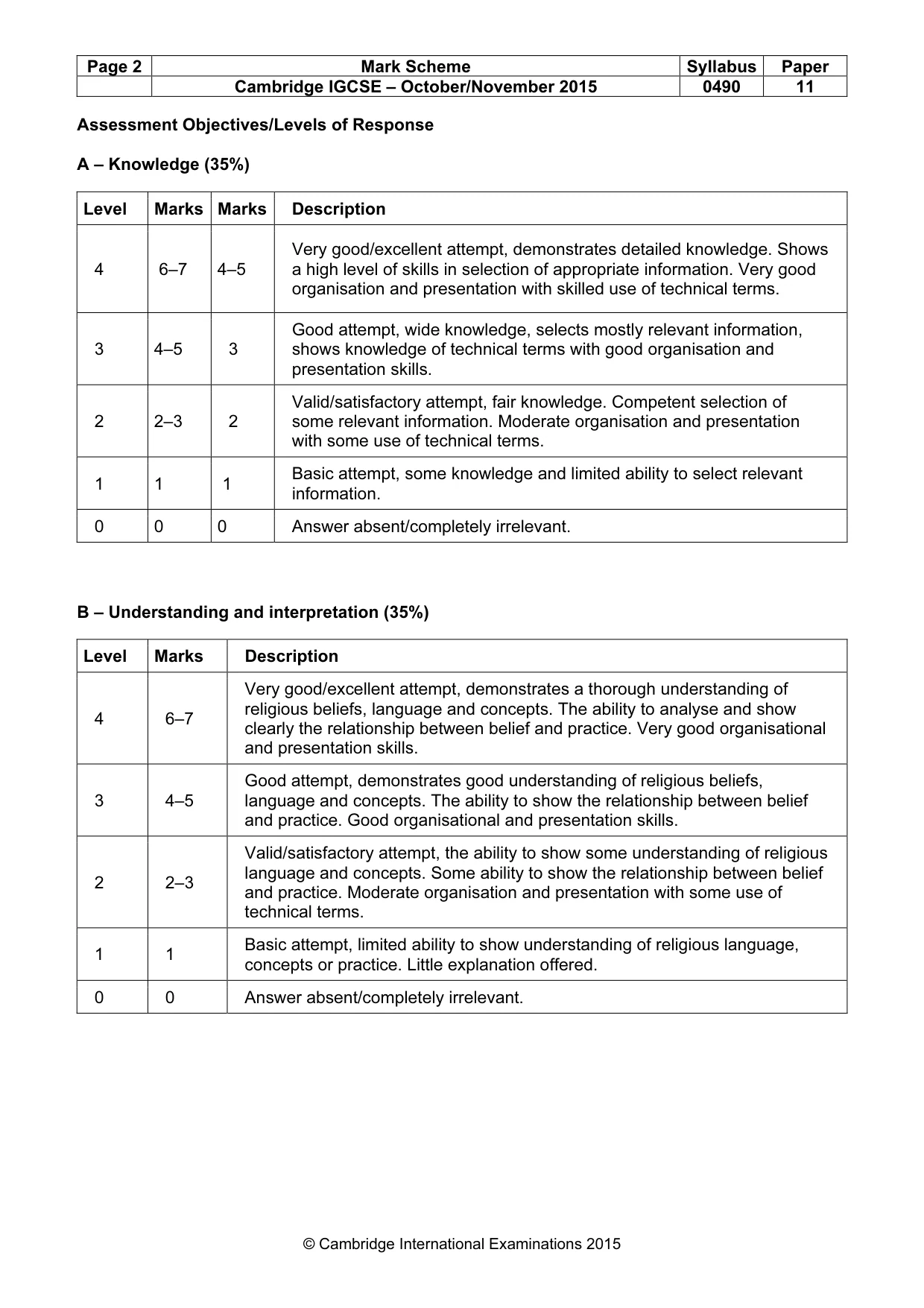 Mark scheme, page 2 of 12