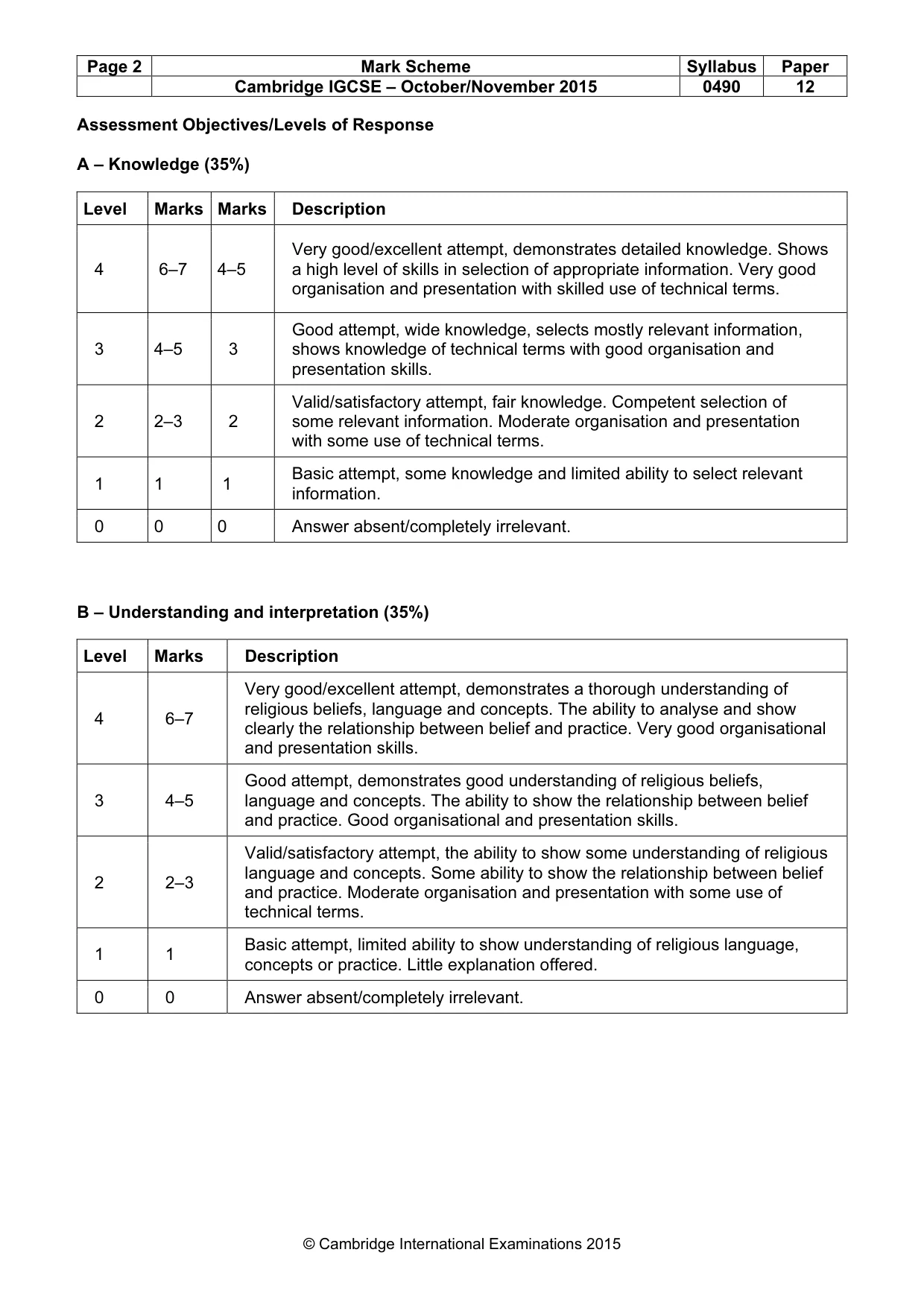 Mark scheme, page 2 of 12