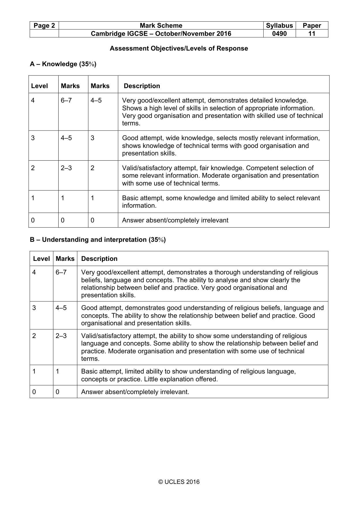 Mark scheme, page 2 of 12