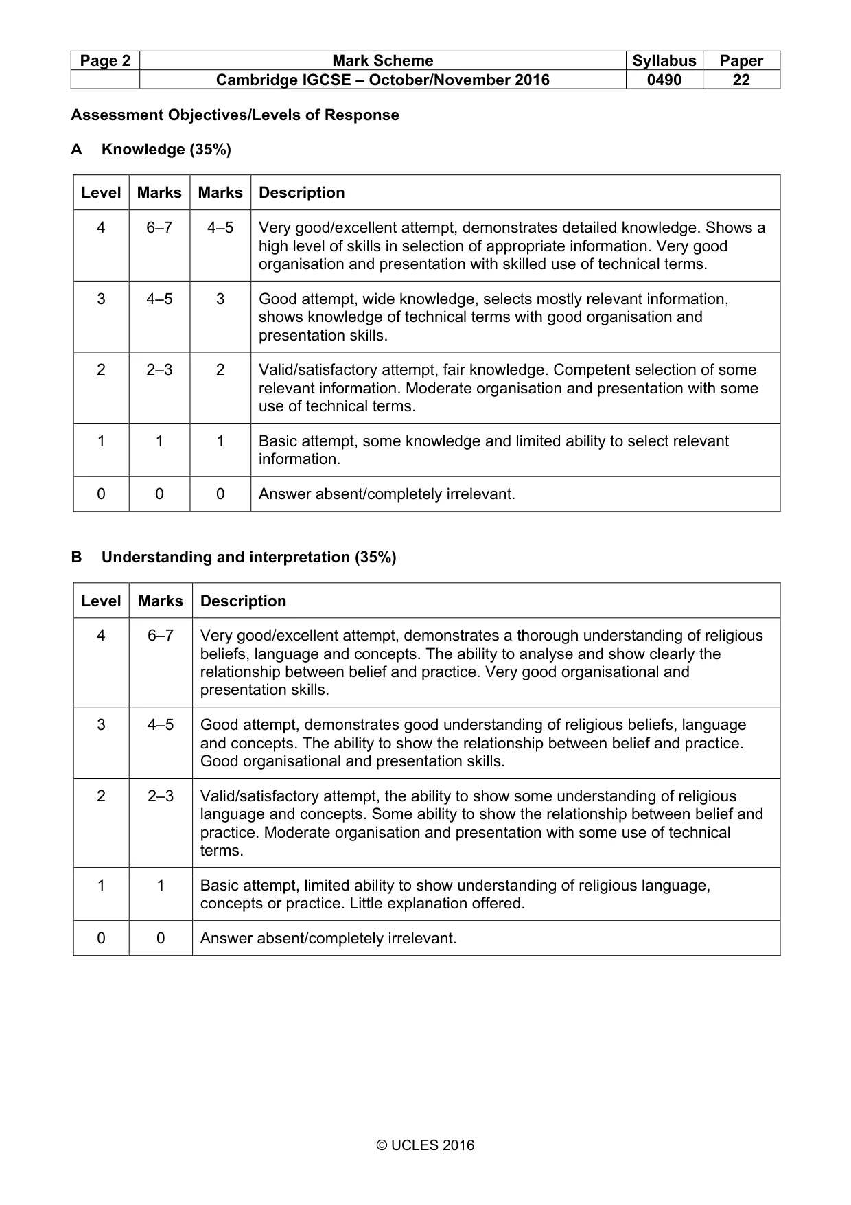 Mark scheme, page 2 of 17