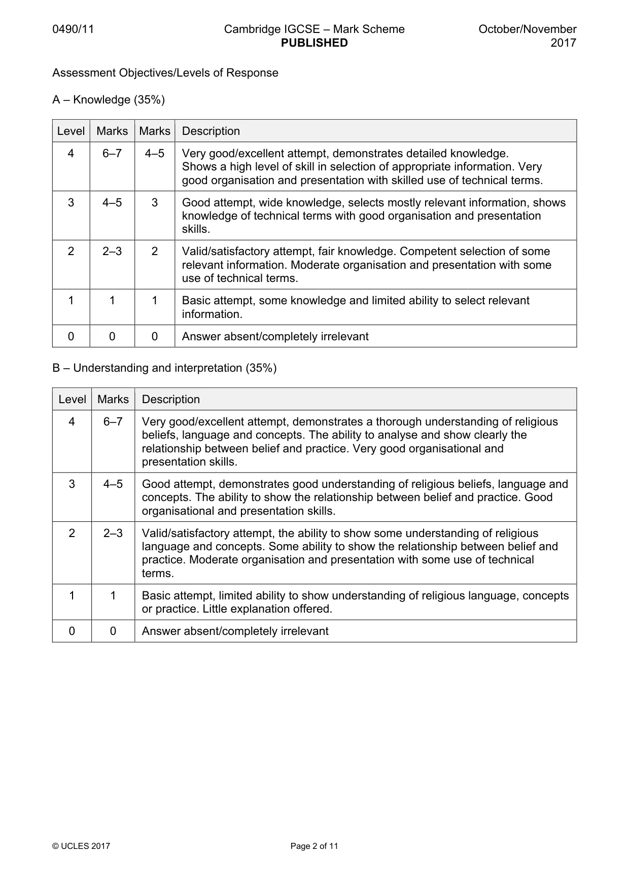 Mark scheme, page 2 of 11