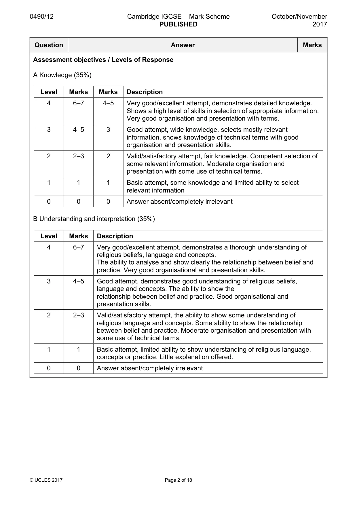 Mark scheme, page 2 of 18