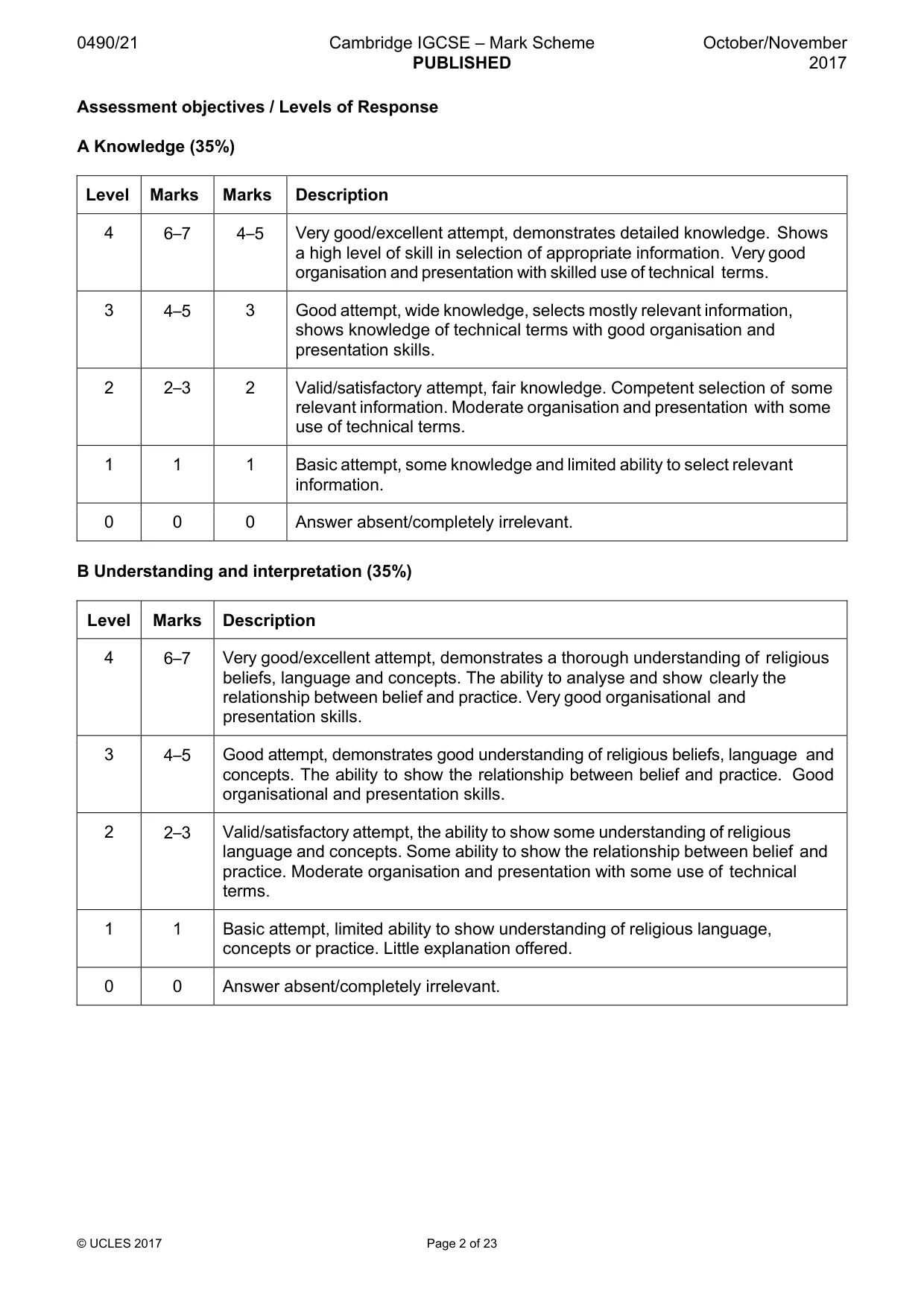 Mark scheme, page 2 of 23