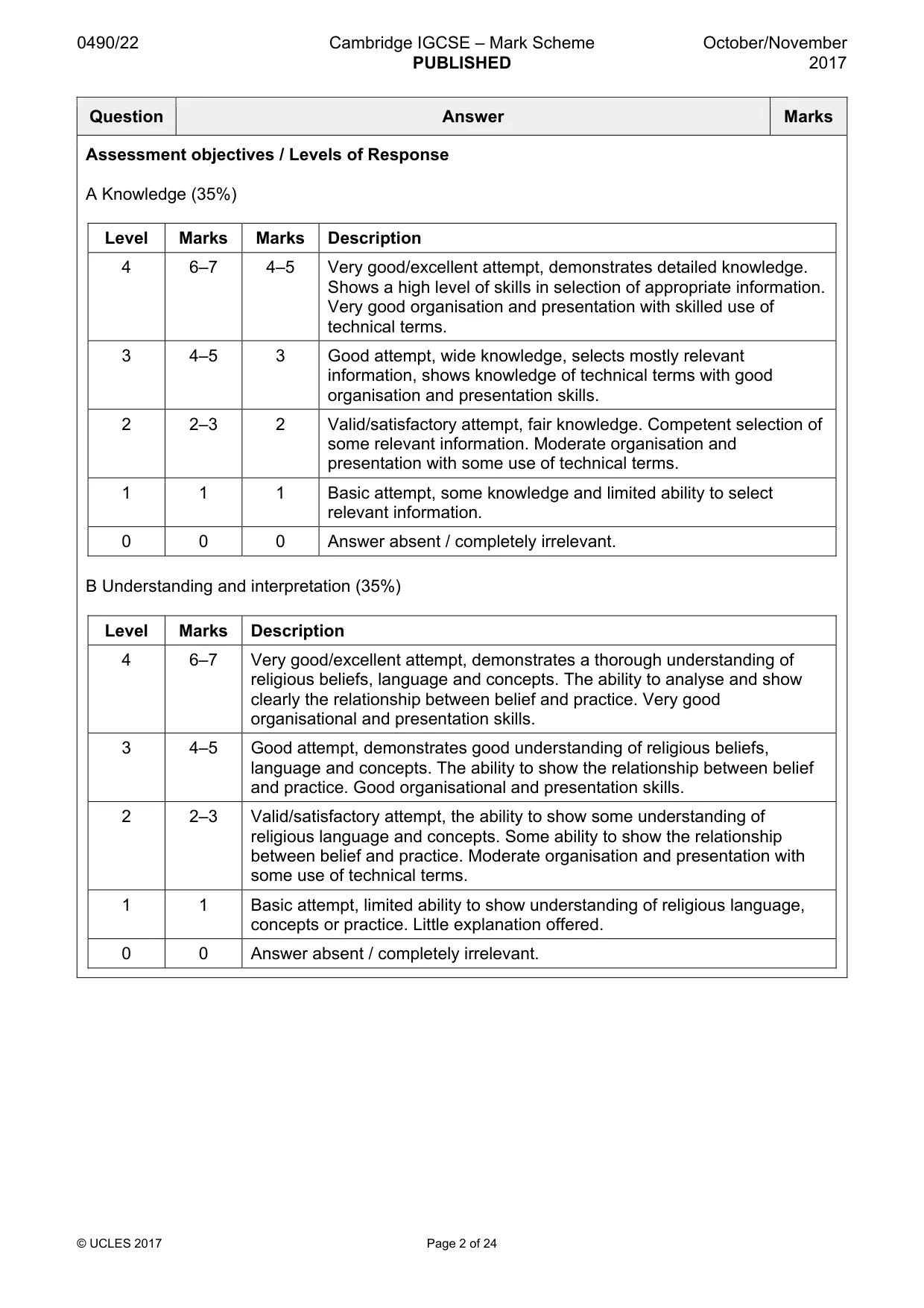 Mark scheme, page 2 of 24