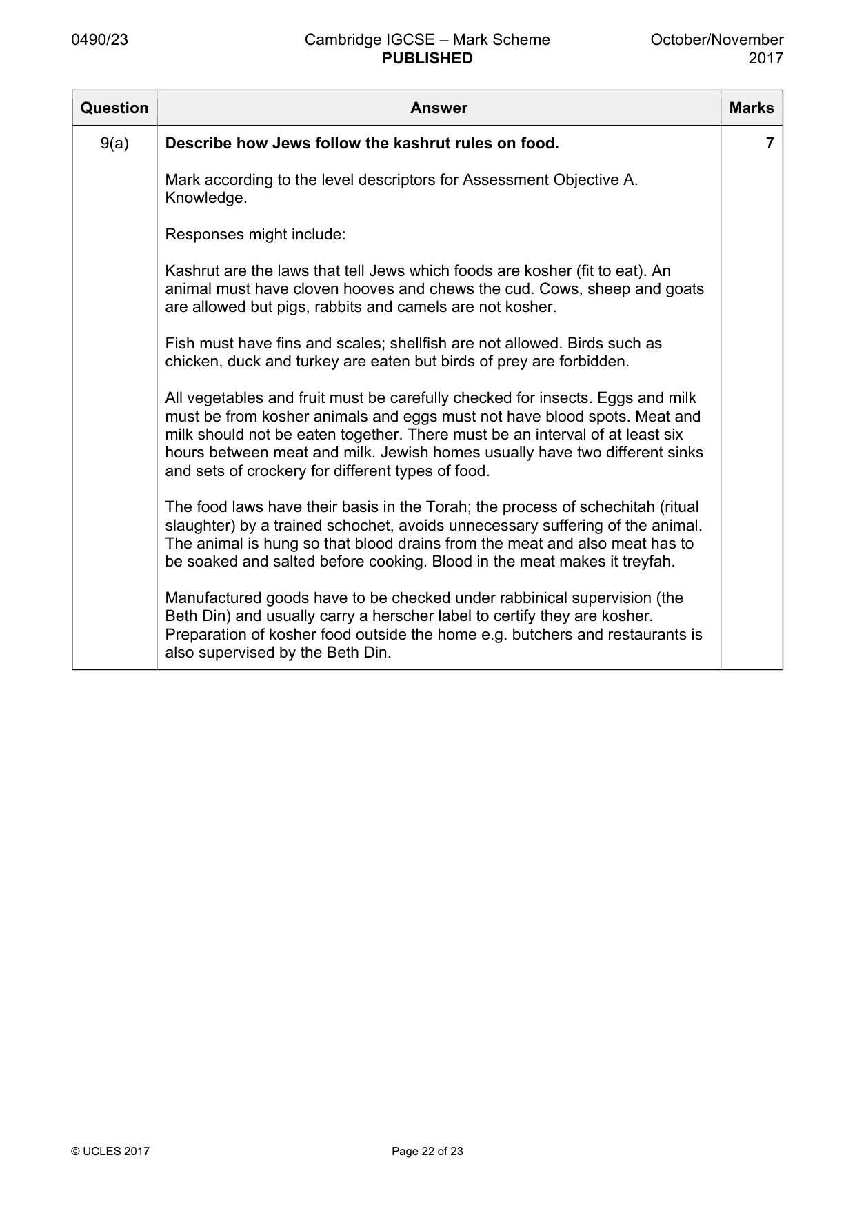 Mark scheme, page 22 of 23