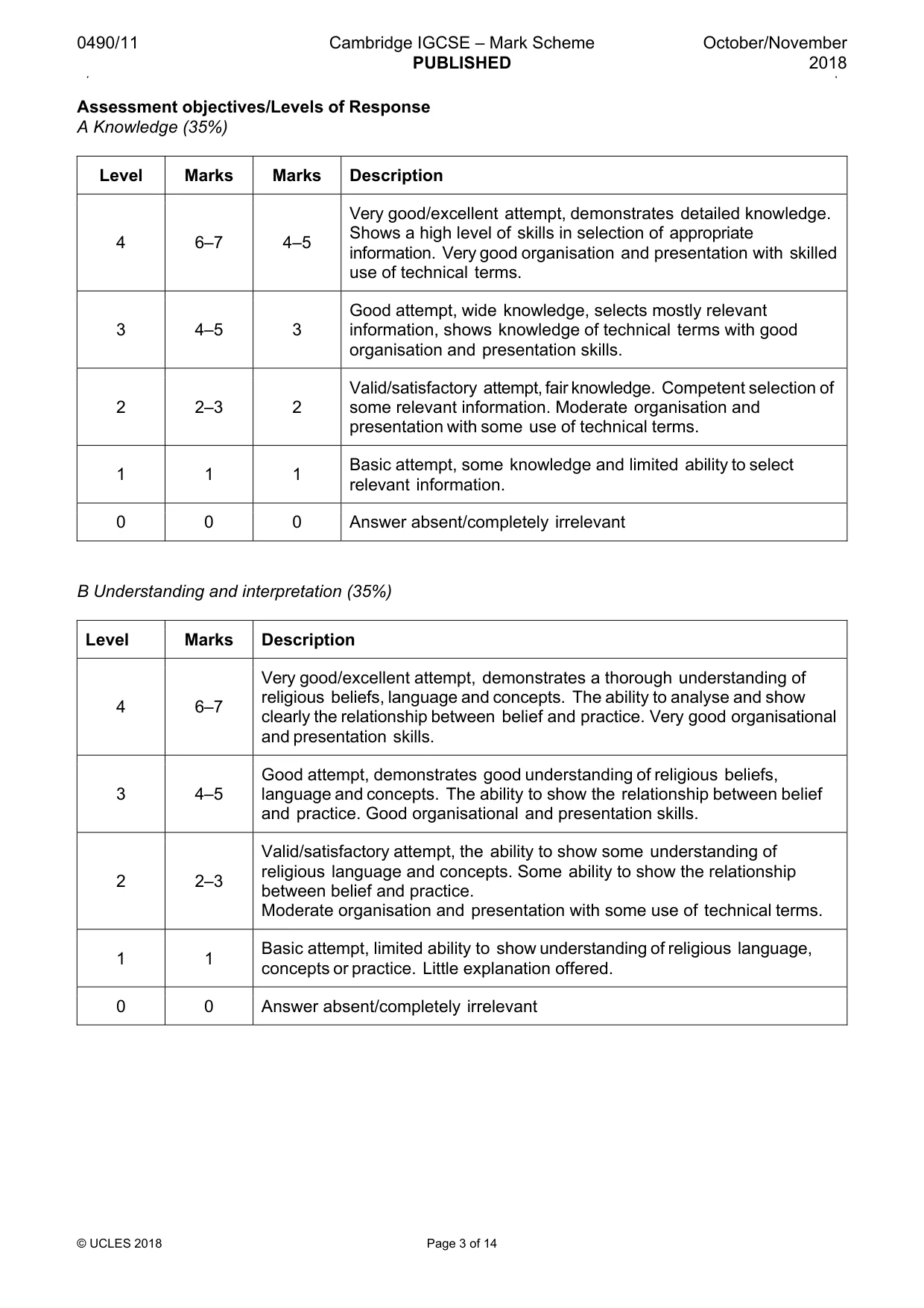 Mark scheme, page 3 of 14
