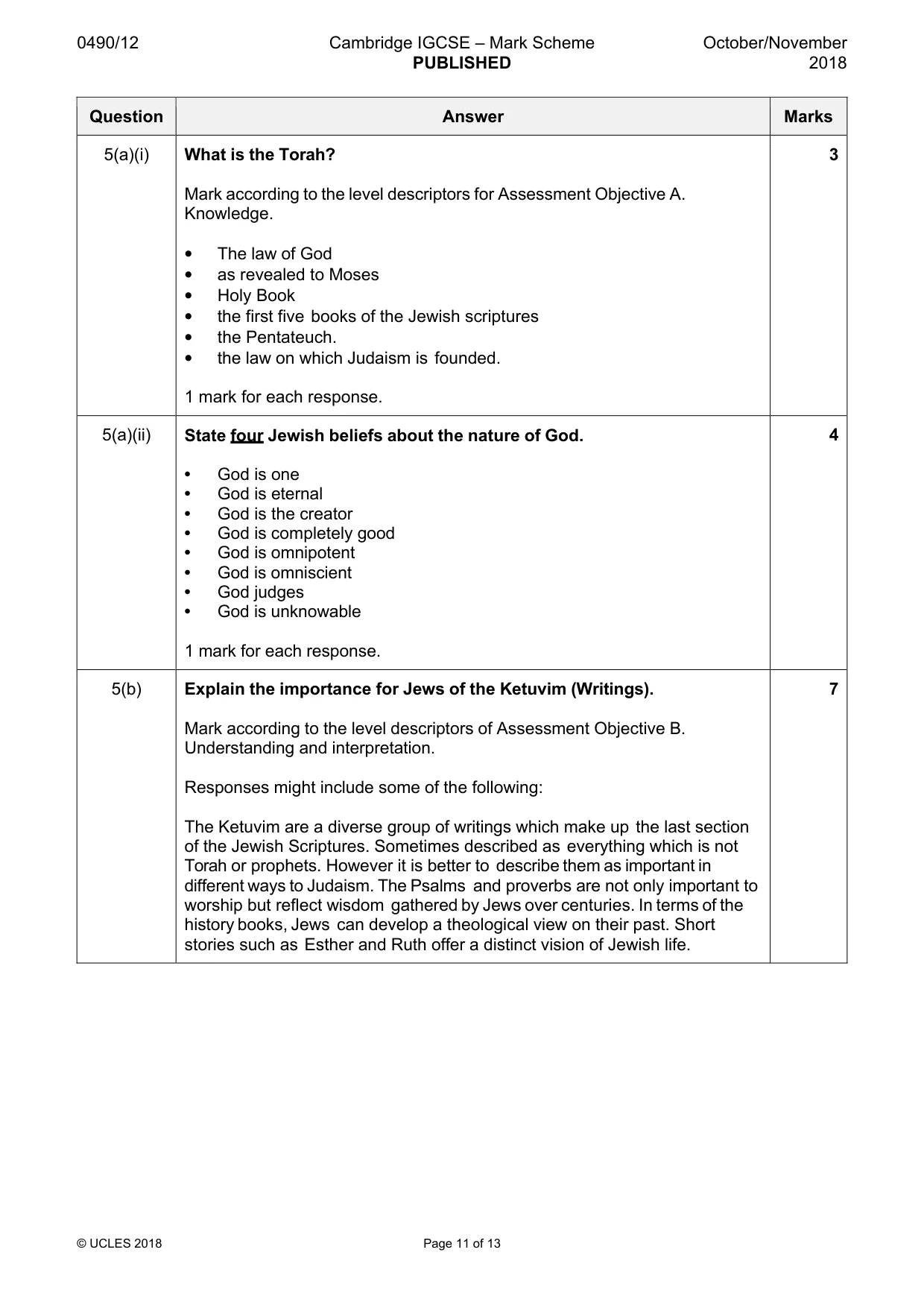 Mark scheme, page 11 of 13