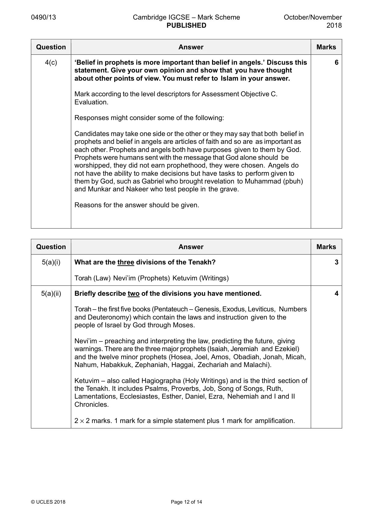 Mark scheme, page 12 of 14